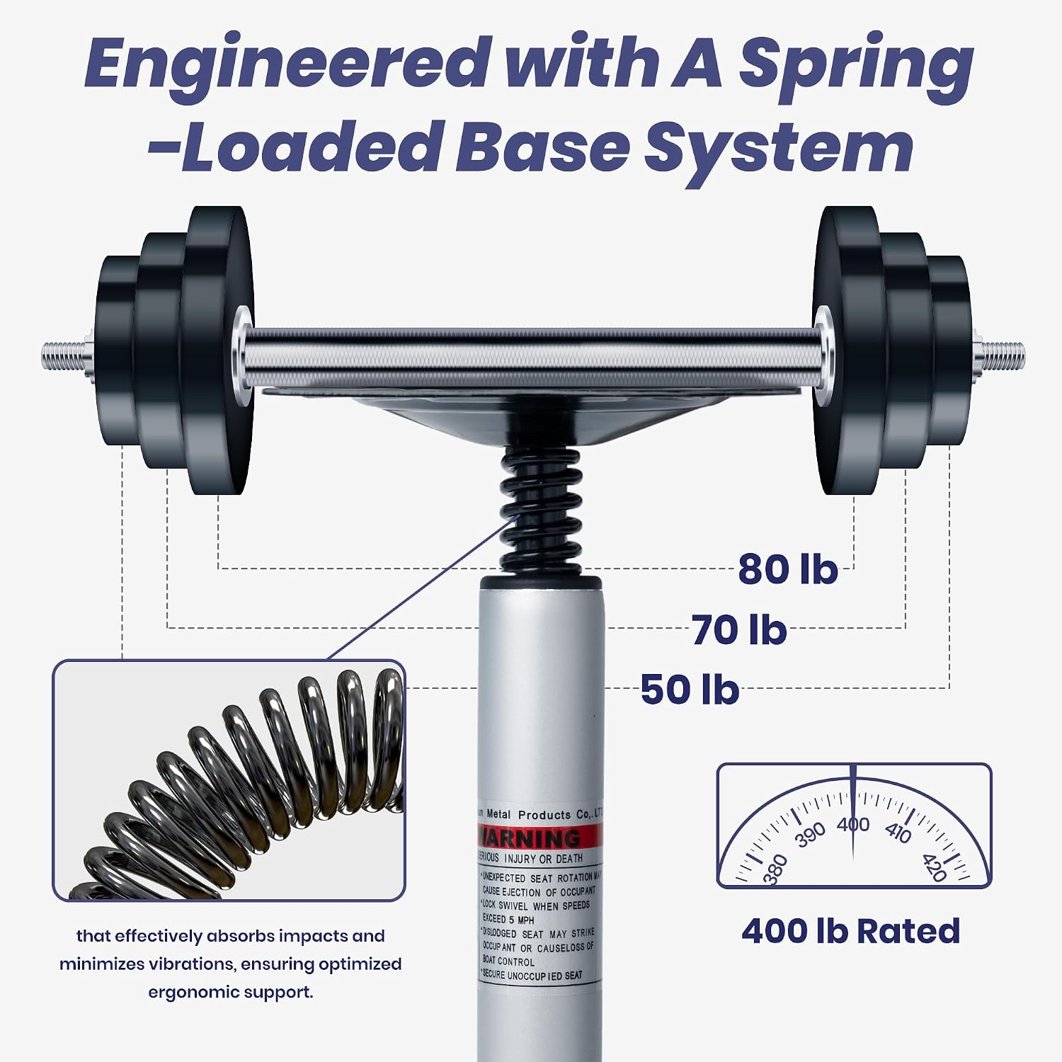 Boat Seat Pedestal Base Mount Kit,Package with 11″ Height Lock in 3/4" Boat Seat Pin Post & 7" x 7" Stainless Steel