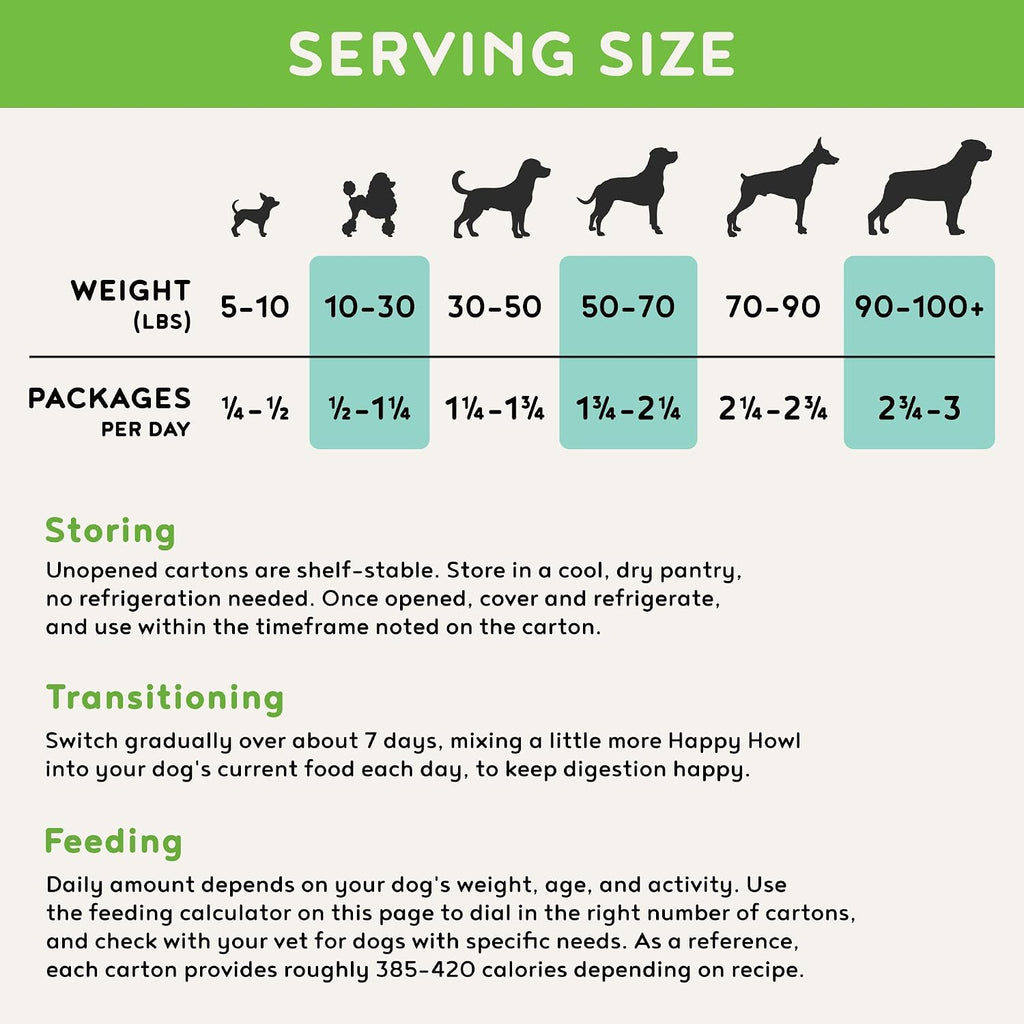 Variety Dog Food Sample Pack, Human Grade, 3x14.6oz