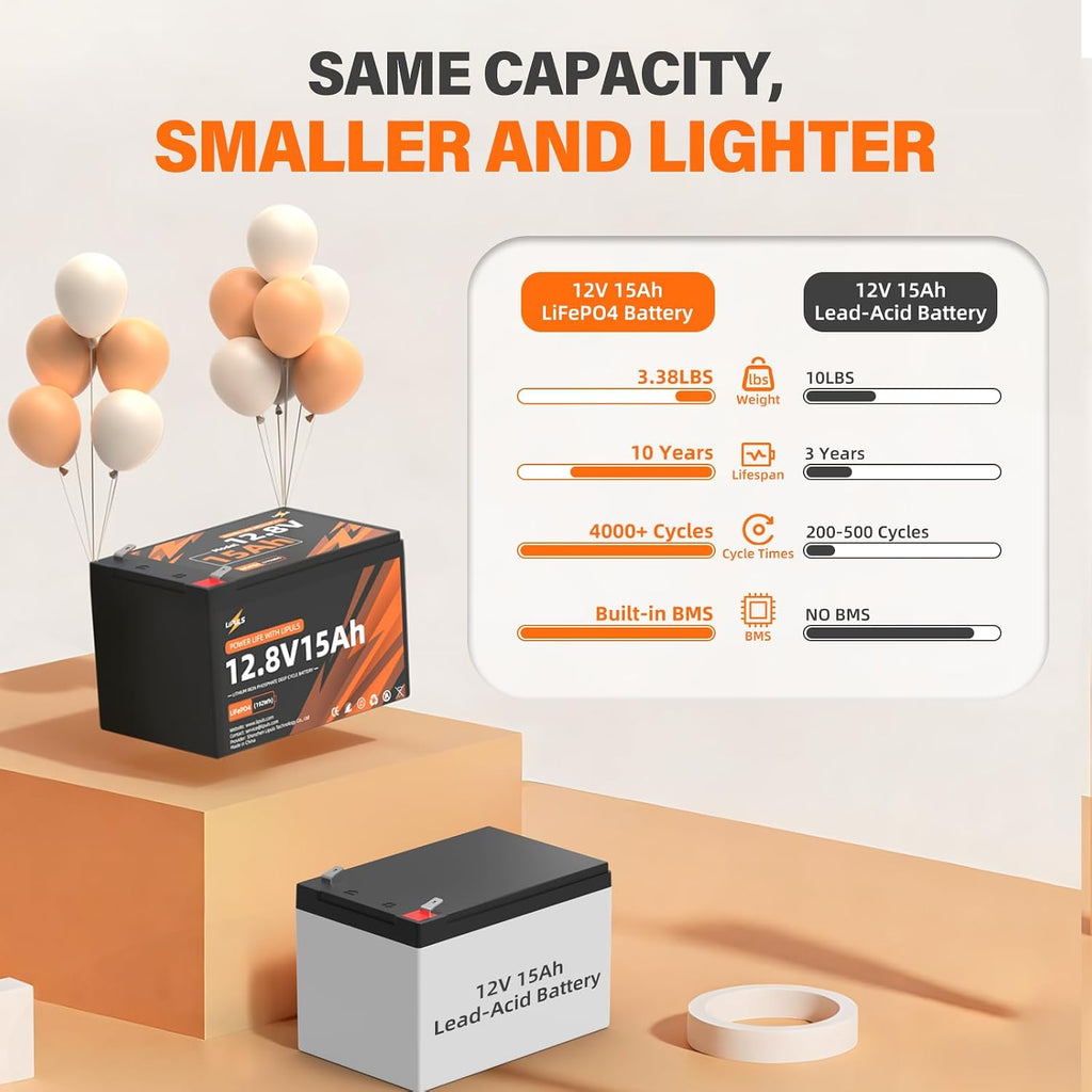 12.8V 15Ah LiFePO4 Lithium Battery, 12.8V 15Ah Deep Cycles Battery Built-in 20A BMS & Grade A Cells, 192Wh, Up to