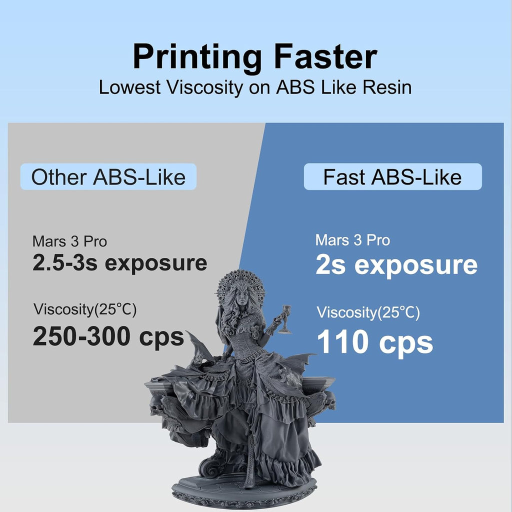 Fast ABS-Like 3D Printer Resin, Non-Brittle, Metal Grey, 2kg | Easy to Print, Non-Brittle, High Precision, Rapid