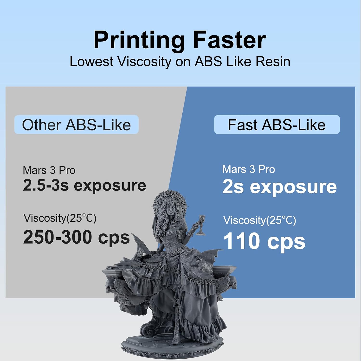 Fast ABS-Like 3D Printer Resin, Non-Brittle, Metal Grey, 2kg | Easy to Print, Non-Brittle, High Precision, Rapid