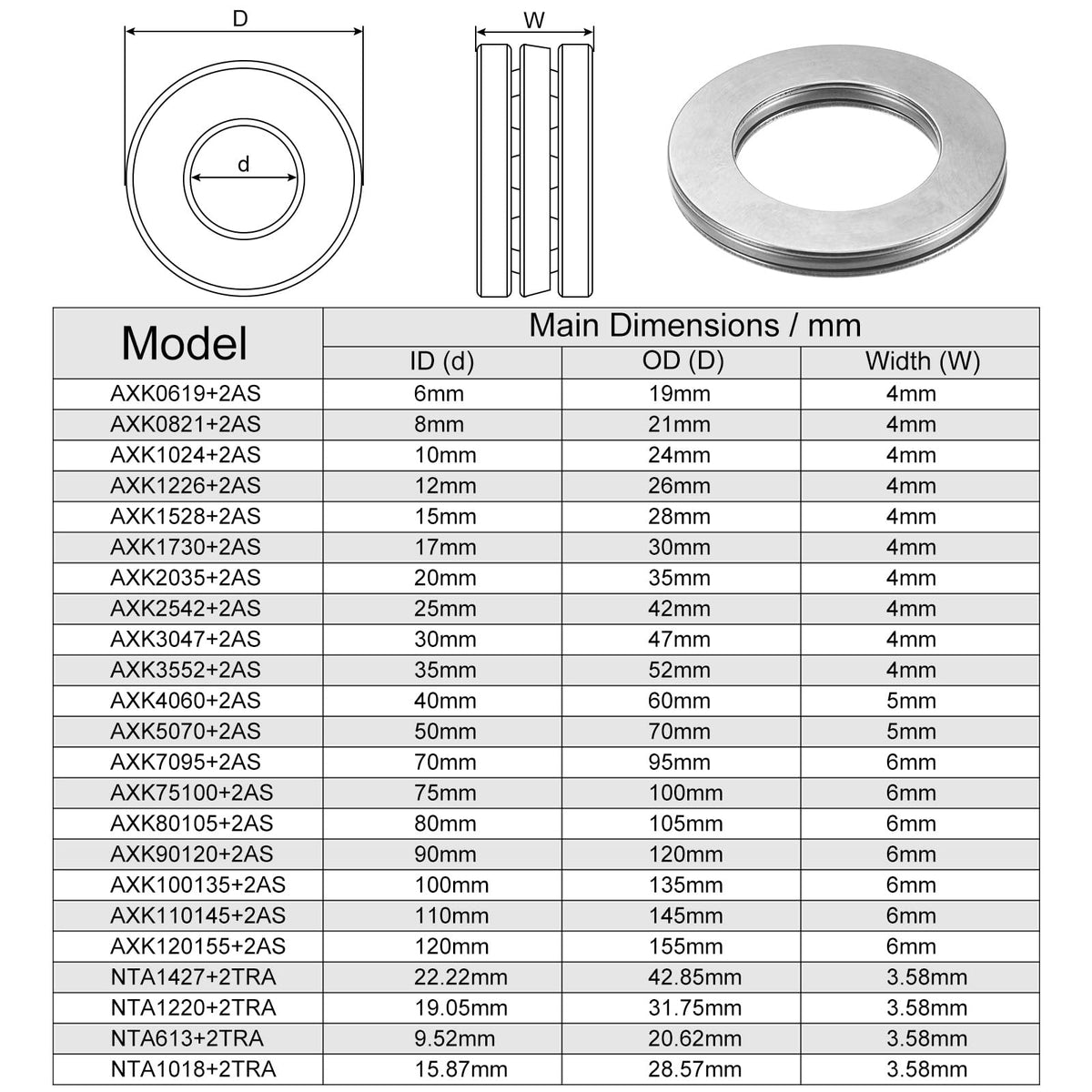 uxcell AXK2542 Thrust Needle Roller Bearings with Washers 25mm Bore 42mm OD 2mm Width 10pcs