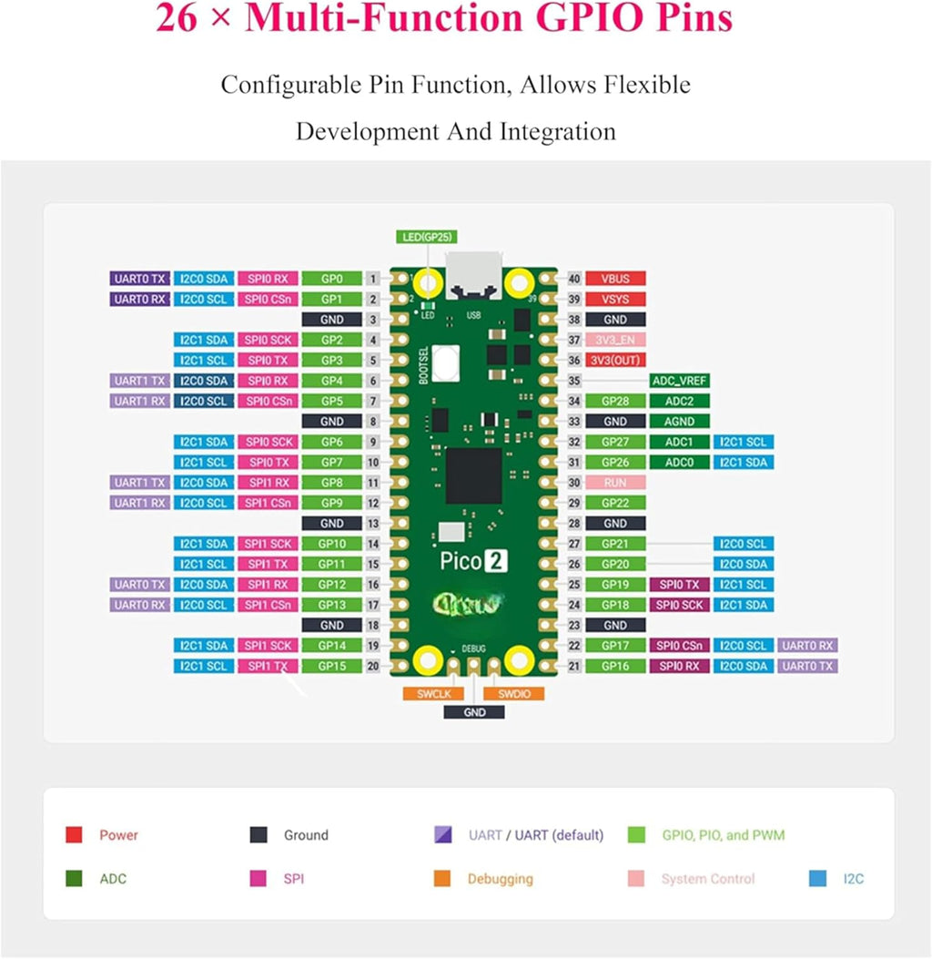 Pico 2 with Yellow Pre-Soldered Header Compatible with Raspberry Pi Pico 2