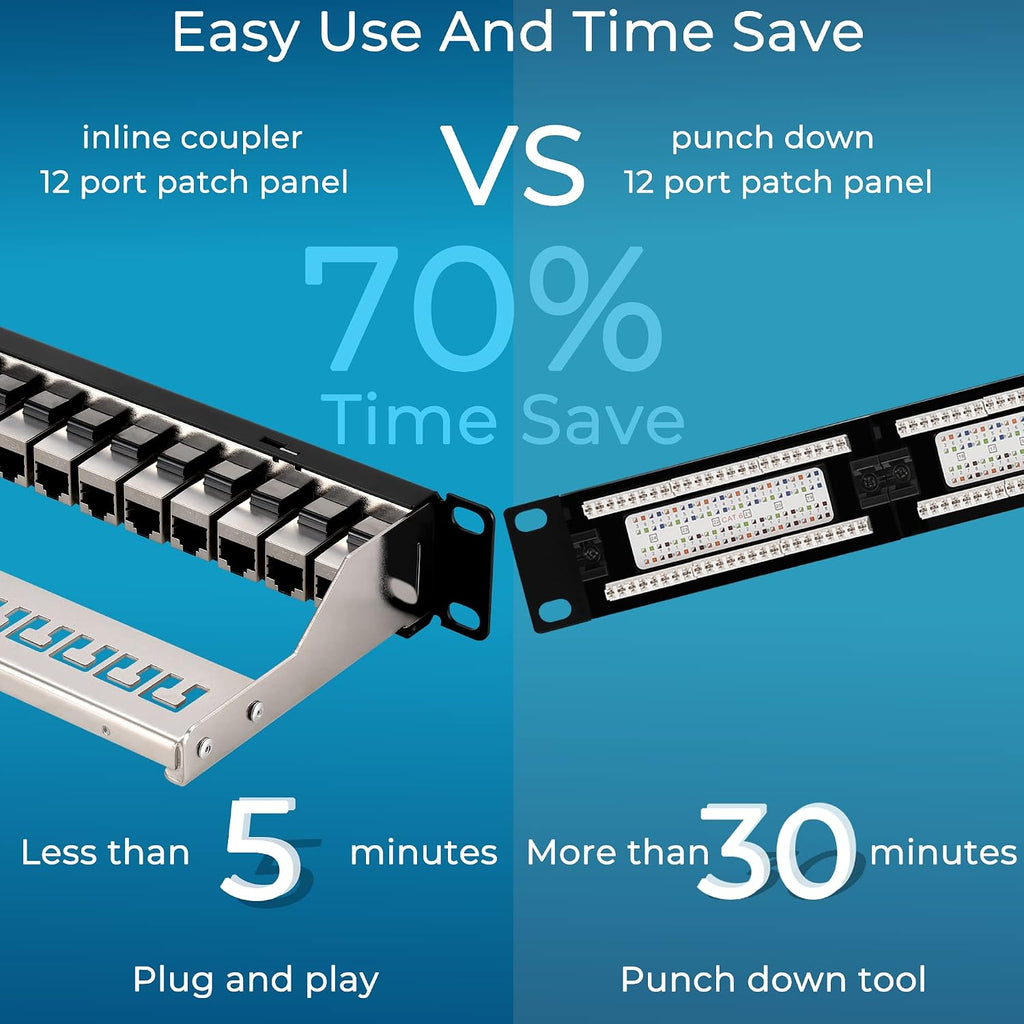 Mini 12 Port Cat6A Patch Panel with Inline Keystone 10G Support, Shielded 10-Inch with Removable Back Bar, 1U Network