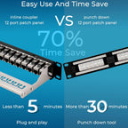 Mini 12 Port Cat6A Patch Panel with Inline Keystone 10G Support, Shielded 10-Inch with Removable Back Bar, 1U Network