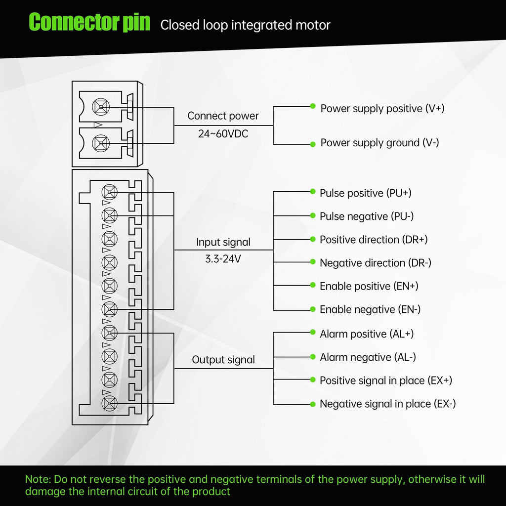 CNCTOPBAOS Integrated Nema34 Closed Loop Stepper Motor 4.5N.m 6A DC24V-60V