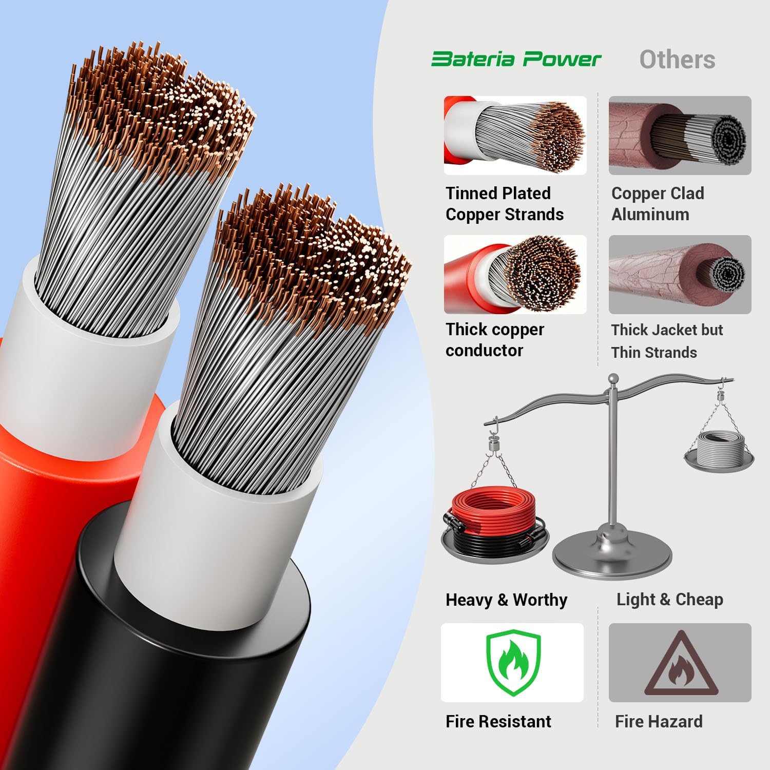 30FT 10AWG Solar Panel Extension Cable, Bateria Power 6mm² Solar Extension Cable Wire with Female & Male Waterproof
