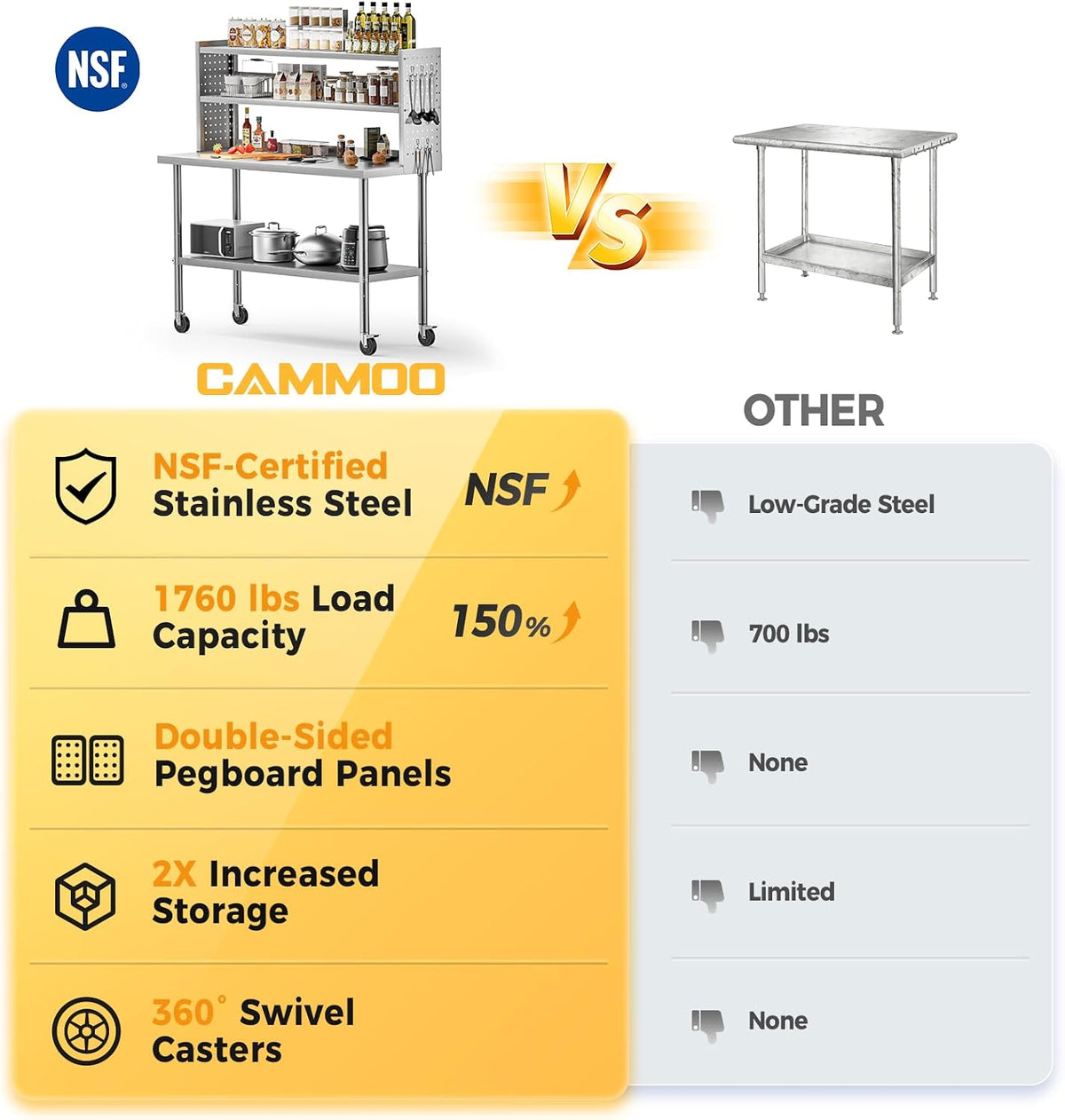 48x24 NSF Stainless Steel Prep Table with Shelf & Casters Work Bench