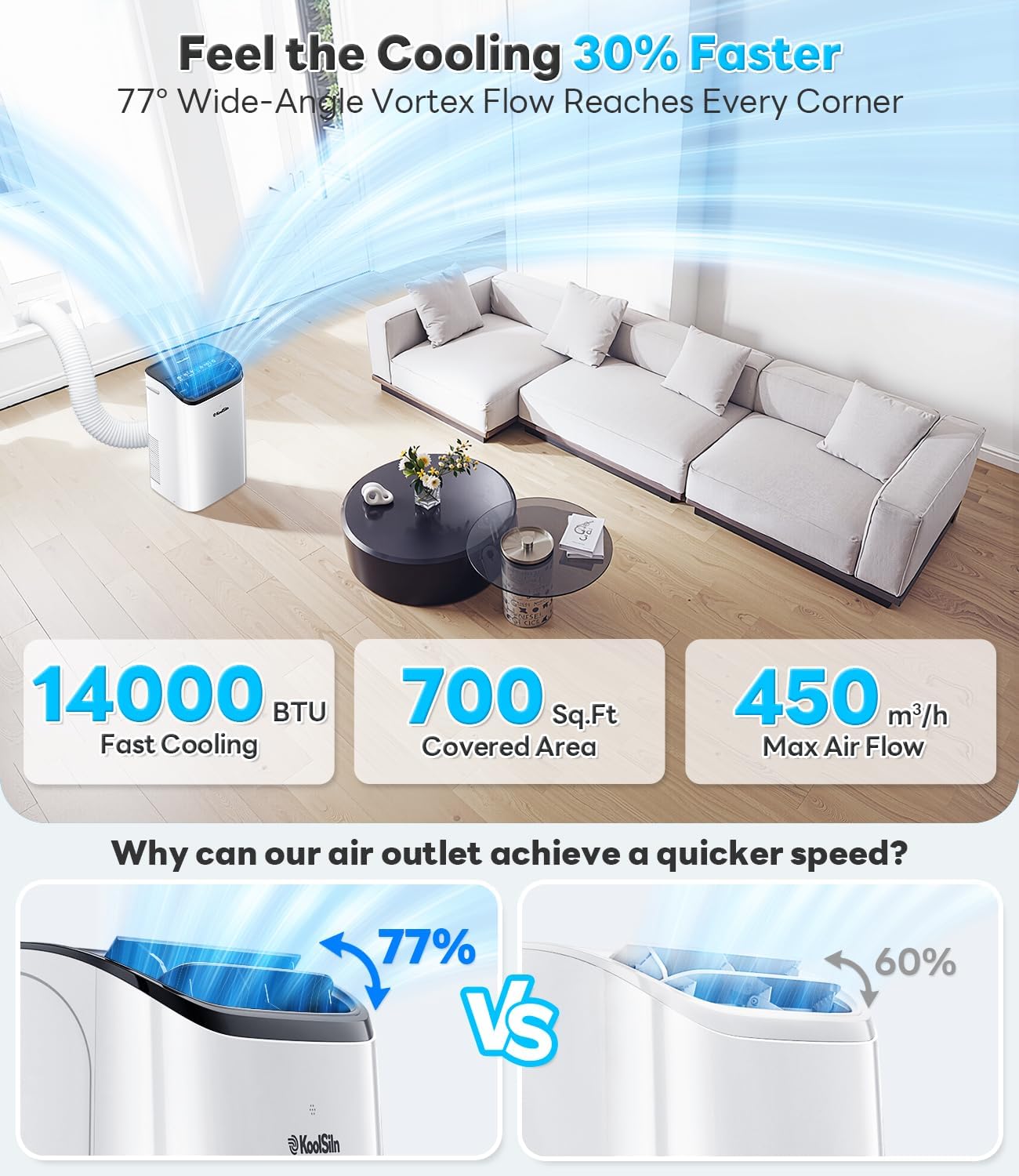 14,000 BTU Portable Air Conditioner with WiFi & Remote Control, Cools Up to 700 Sq.Ft, Auto-Evaporation Low Noise