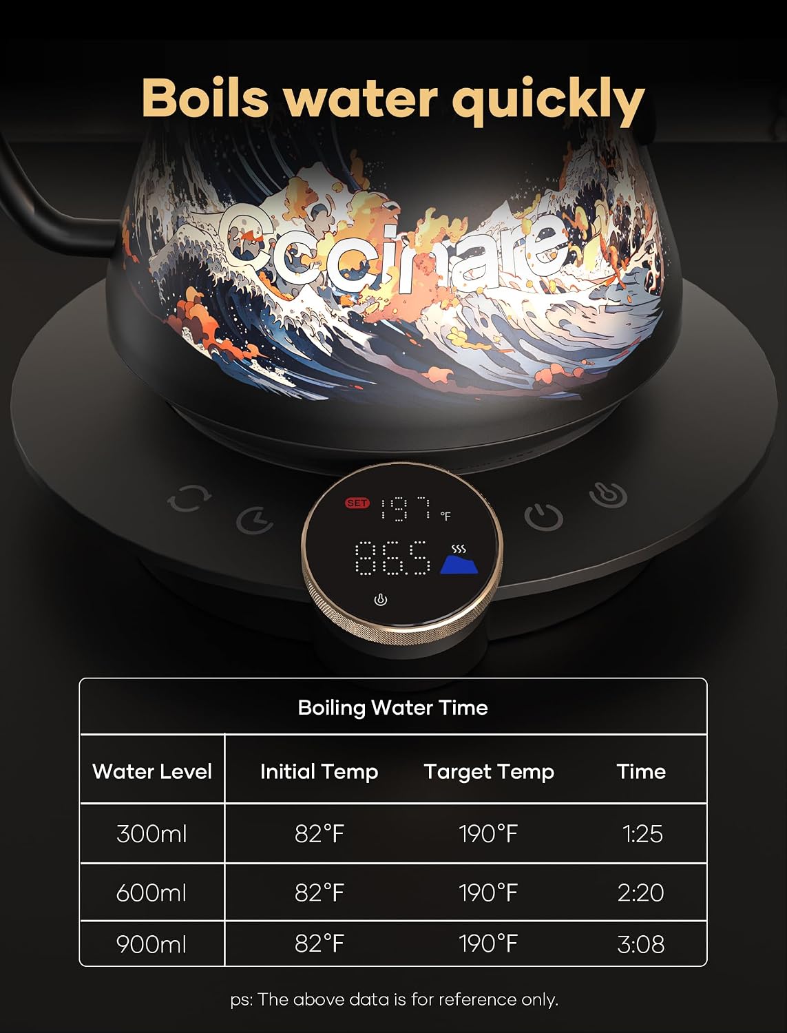 Artisan Collection Gooseneck Electric Kettle, ±0.5°F Temperature Control for Pour Over Coffee & Tea, 1500W Quick