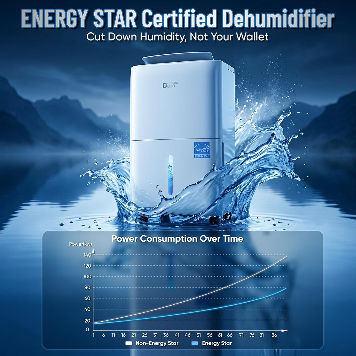25Pint Dehumidifier for Basement up to 2500 Sq.Ft, Energy Star Dehumidifier for Home, Portable Dehumidifier with
