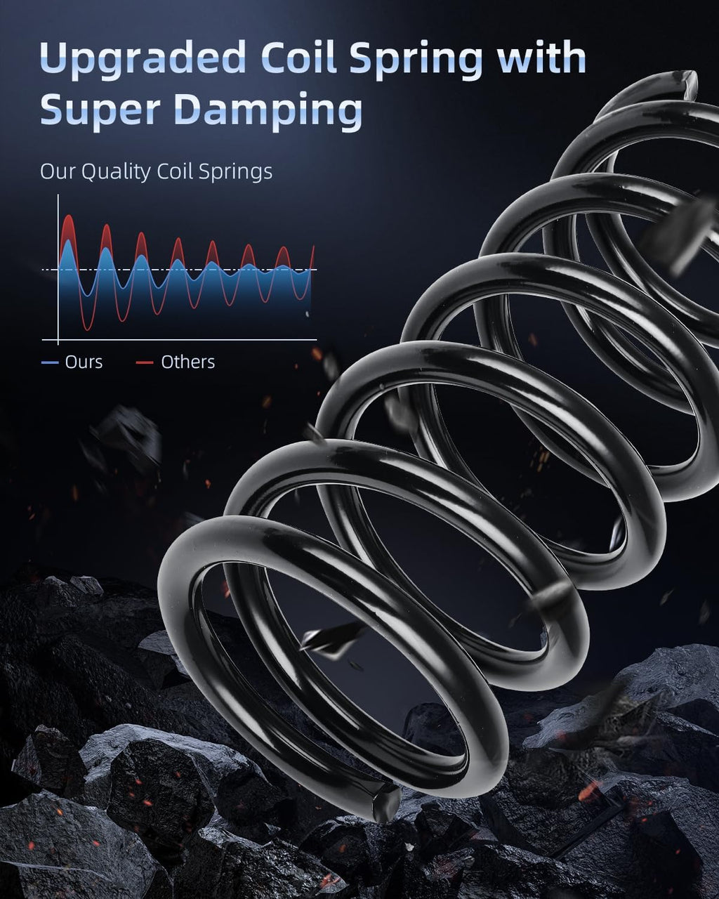 ECCPP 2PCS Rear Coil Springs Suspension Coil Spring Set for Toyota Sienna