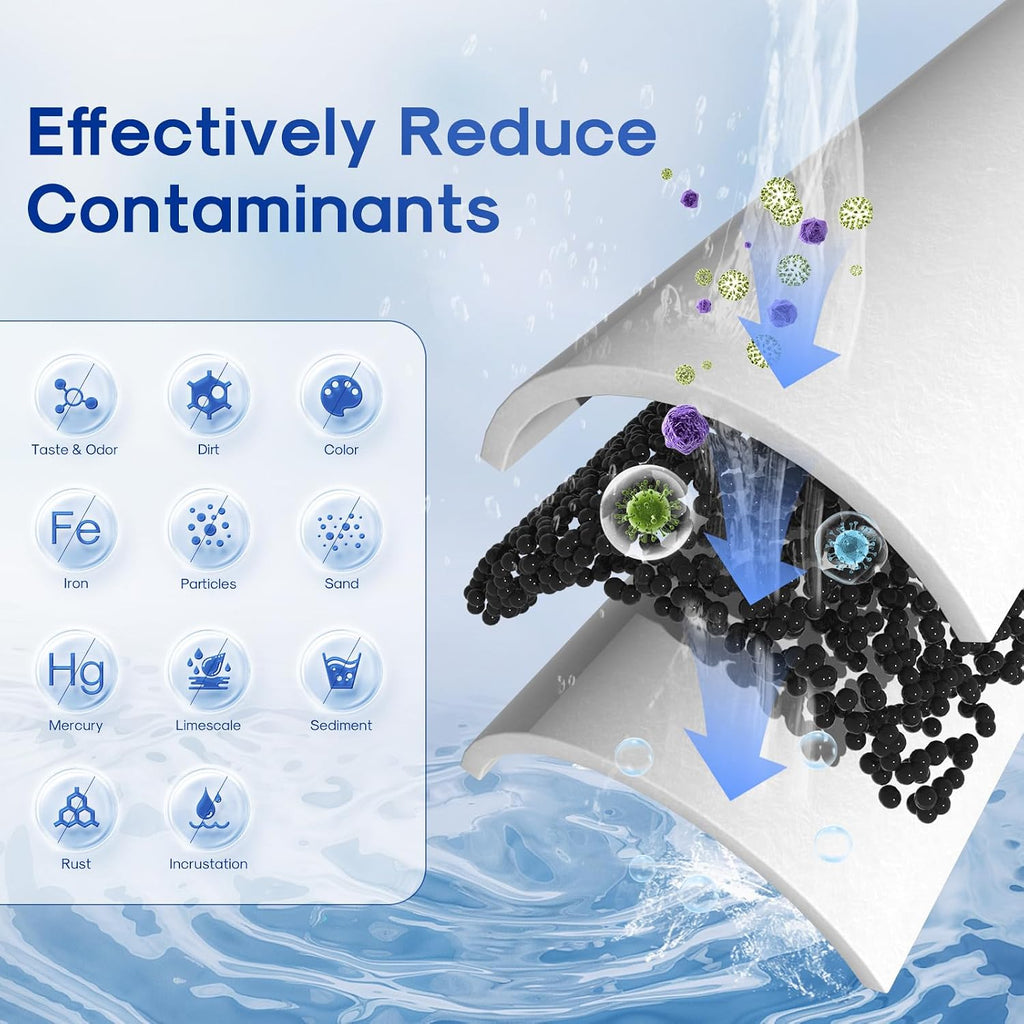 5 Micron 10" x 4.5" Whole House Sediment and Iron Manganese Resin Water Filter Compatible with GE FXHTC, GXWH40L