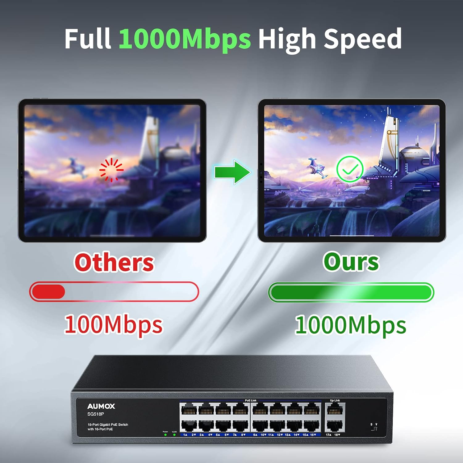 18 Port Gigabit PoE Switch 16 PoE + 2 Uplink Ports 250W Unmanaged | IEEE 802.3af/at,Fanless Metal Housing
