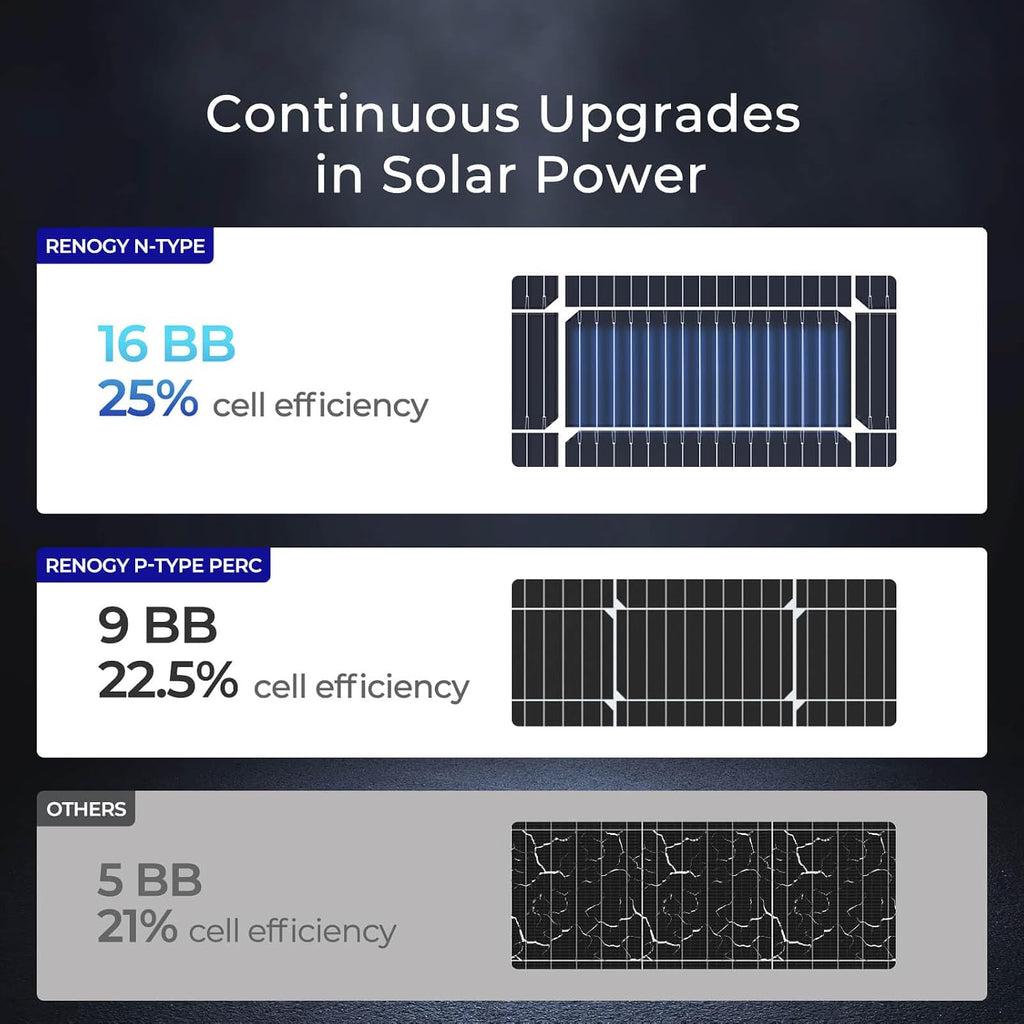 200W Solar Panel N-Type, 16BB 25% High-Efficiency | 2PCS 100 Watt Solar Panels for RV Marine Boat Trailer Camper