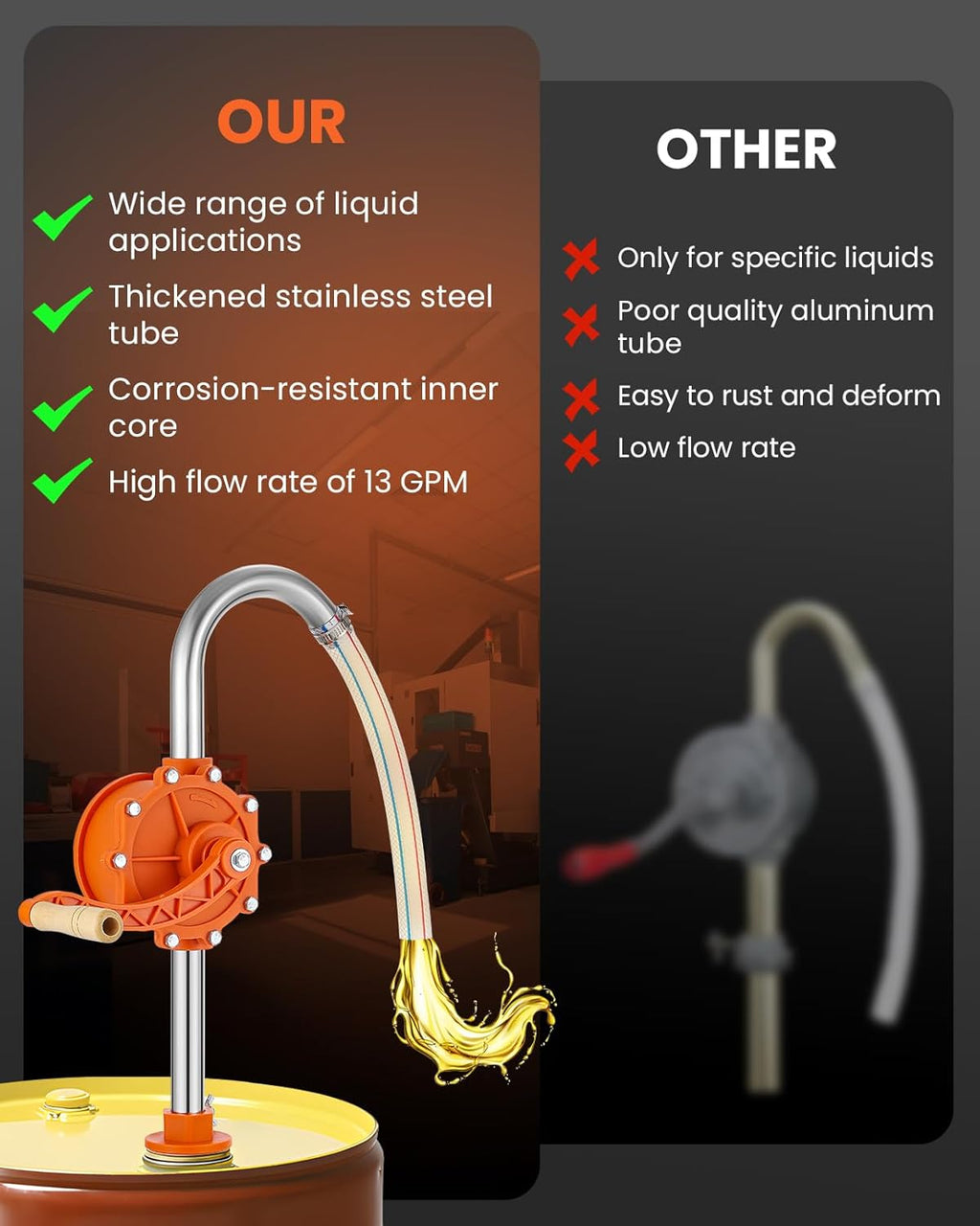 Poafamx 55 Gallon Manual Drum Pump, 304 Stainless Steel Barrel Pump