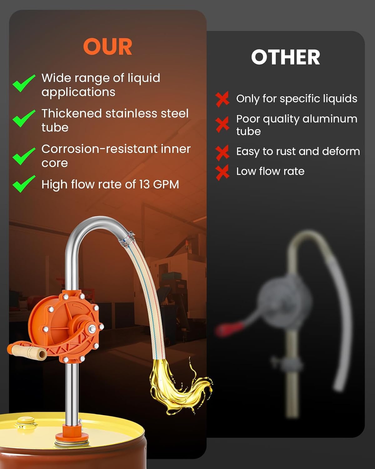 Poafamx 55 Gallon Manual Drum Pump, 304 Stainless Steel Barrel Pump