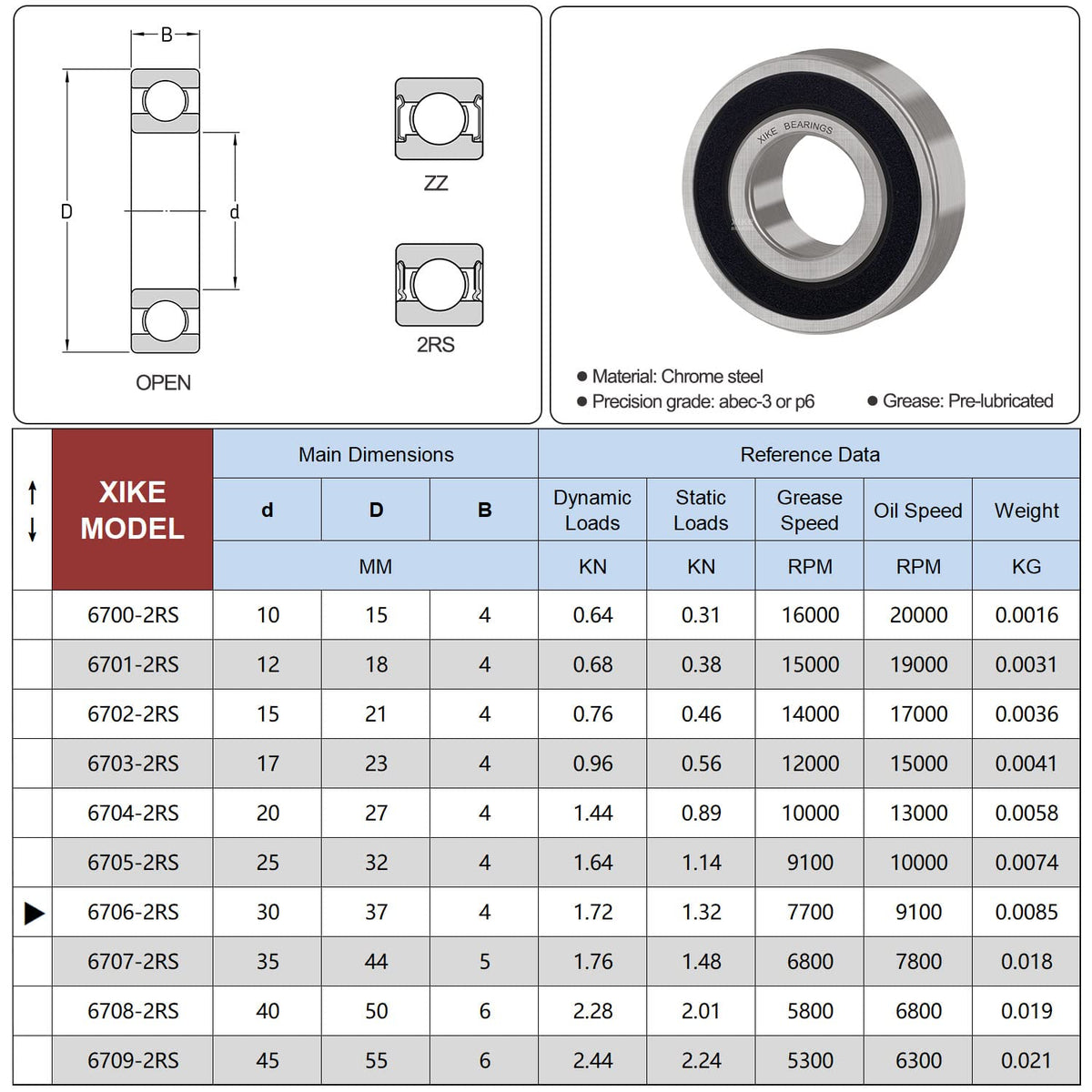XIKE 10 Pcs 6706-2RS Bearings 30x37x4mm, Double Rubber Seals.