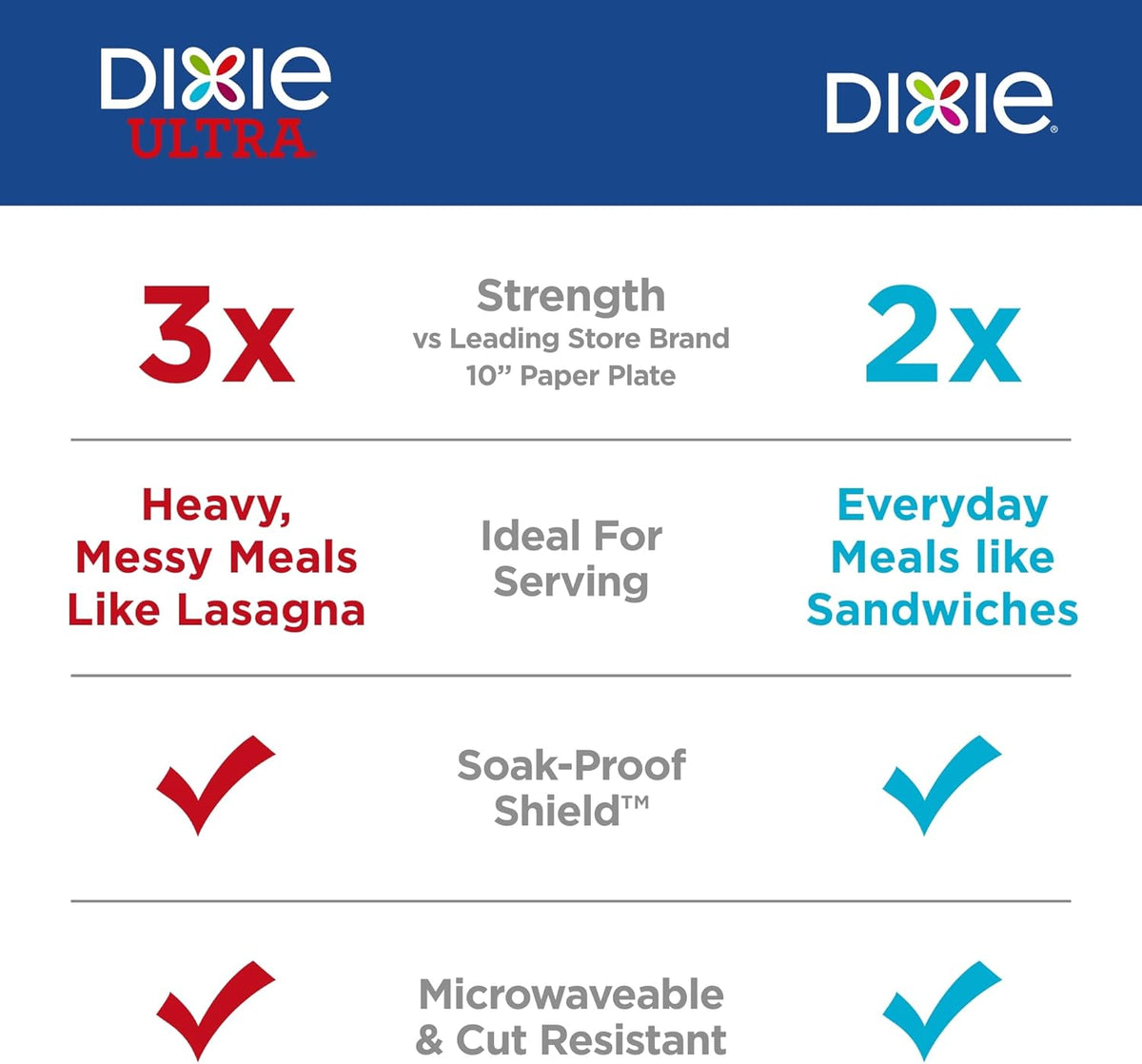 Large Paper Plates 10 Inch, 150 Ct Disposable Paper Plate Pack