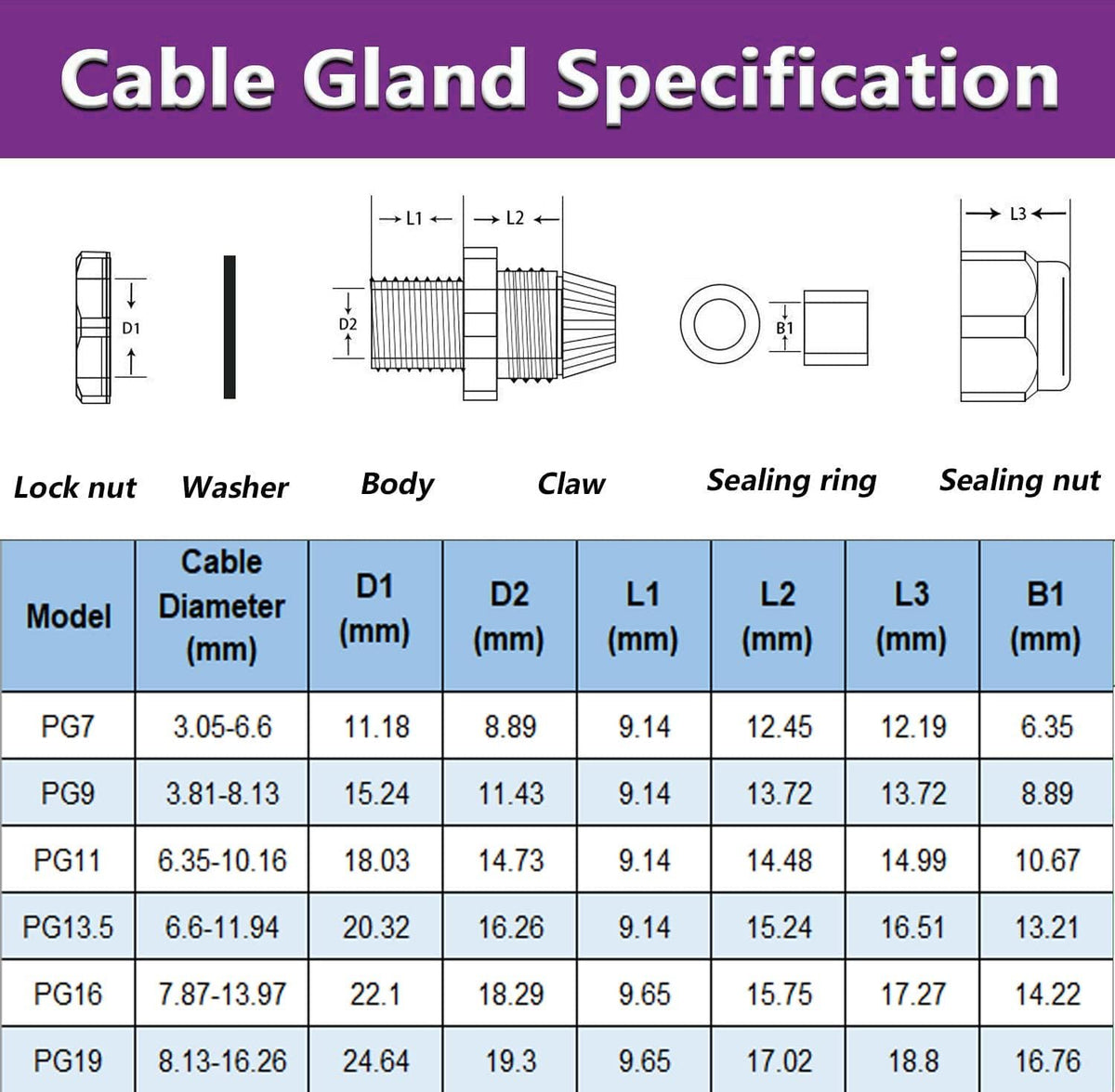 Gebildet Cable Gland, PG7 Plastic Waterproof Adjustable 3-6.5mm Cable Gland Joint with Gaskets, M12 × 1.5 Wire Connector, Wire Protector (Pack of 50, Black)