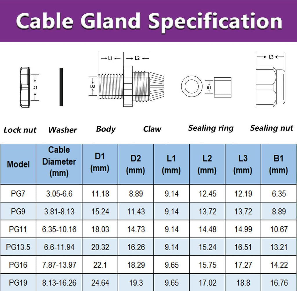 Gebildet Metal Cable Gland, PG11 Waterproof Adjustable 5.0-10mm Cable Gland Joint with Gaskets, Wire Protector, M18*1.5 Wire Connector