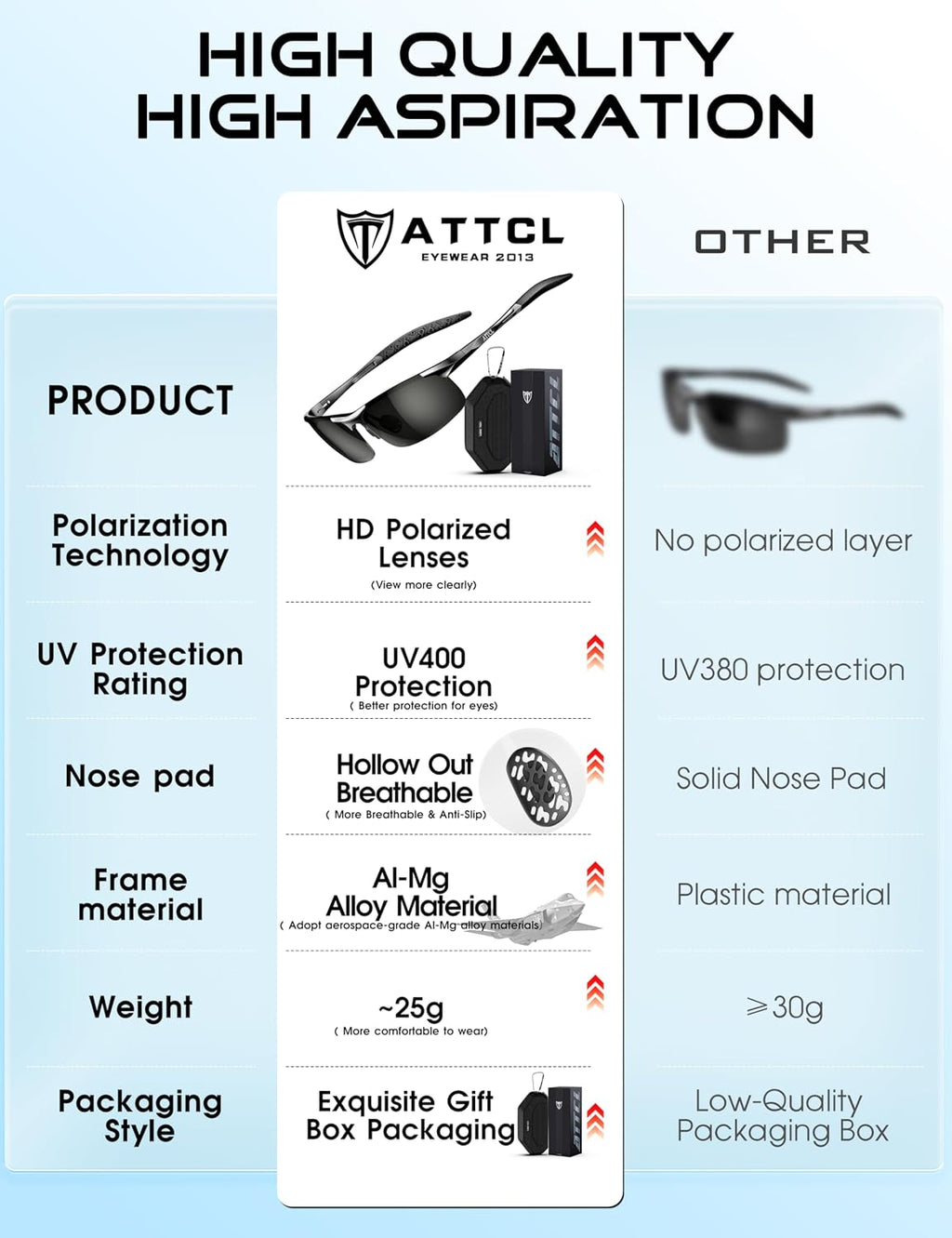 0.9 oz Polarized Sunglasses Men Al-Mg Metal Golf Fishing Sports UV400 | Lightweight Wrap Around Anti Slip Frame