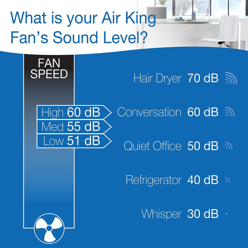 9723 20-Inch 3-Speed Box Fan , White