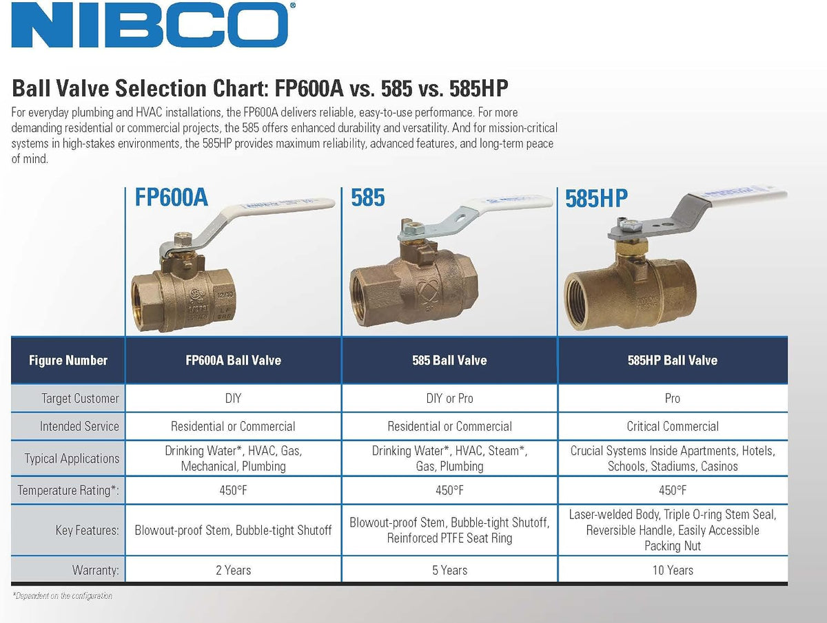 NIBCO T-585-70 Cast Bronze Ball Valve, Two-Piece, Lever Handle, 1/2" Female NPT Thread (FIPT)