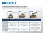 NIBCO Fig No T-585-70, 1-1/2 in. Two-Piece Bronze Ball Valve, Full Port, Threaded