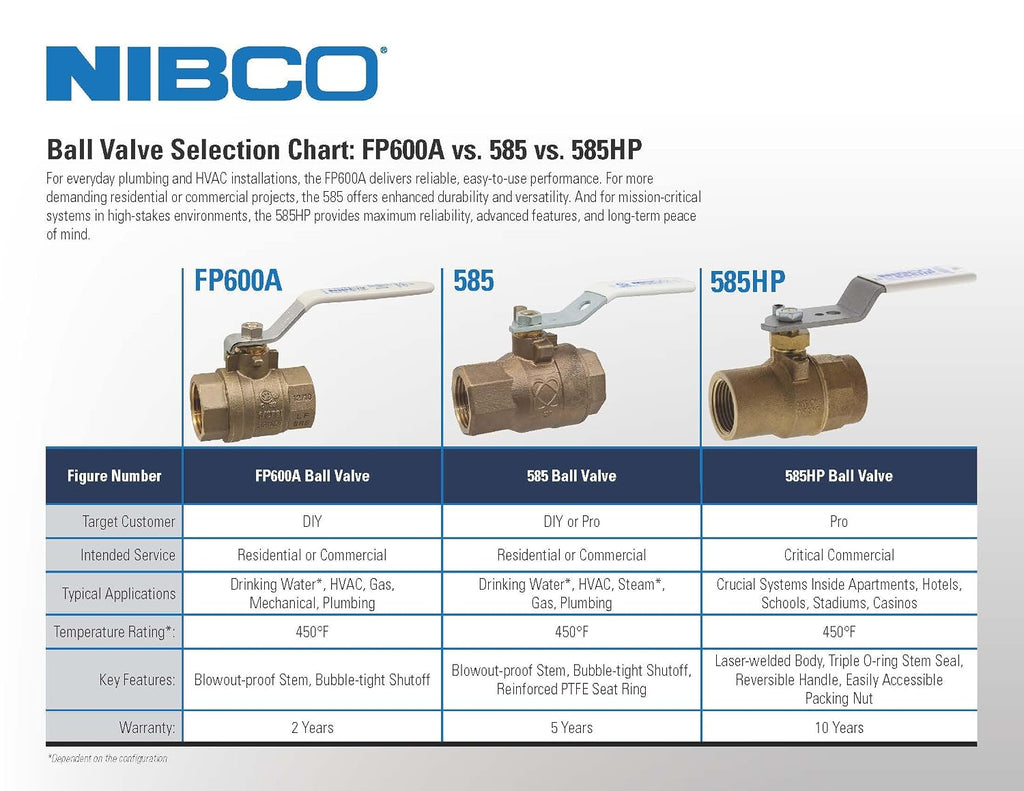 Nibco 3/4" FNPT Bronze Ball Valve Inline T58570 3/4-1 Each