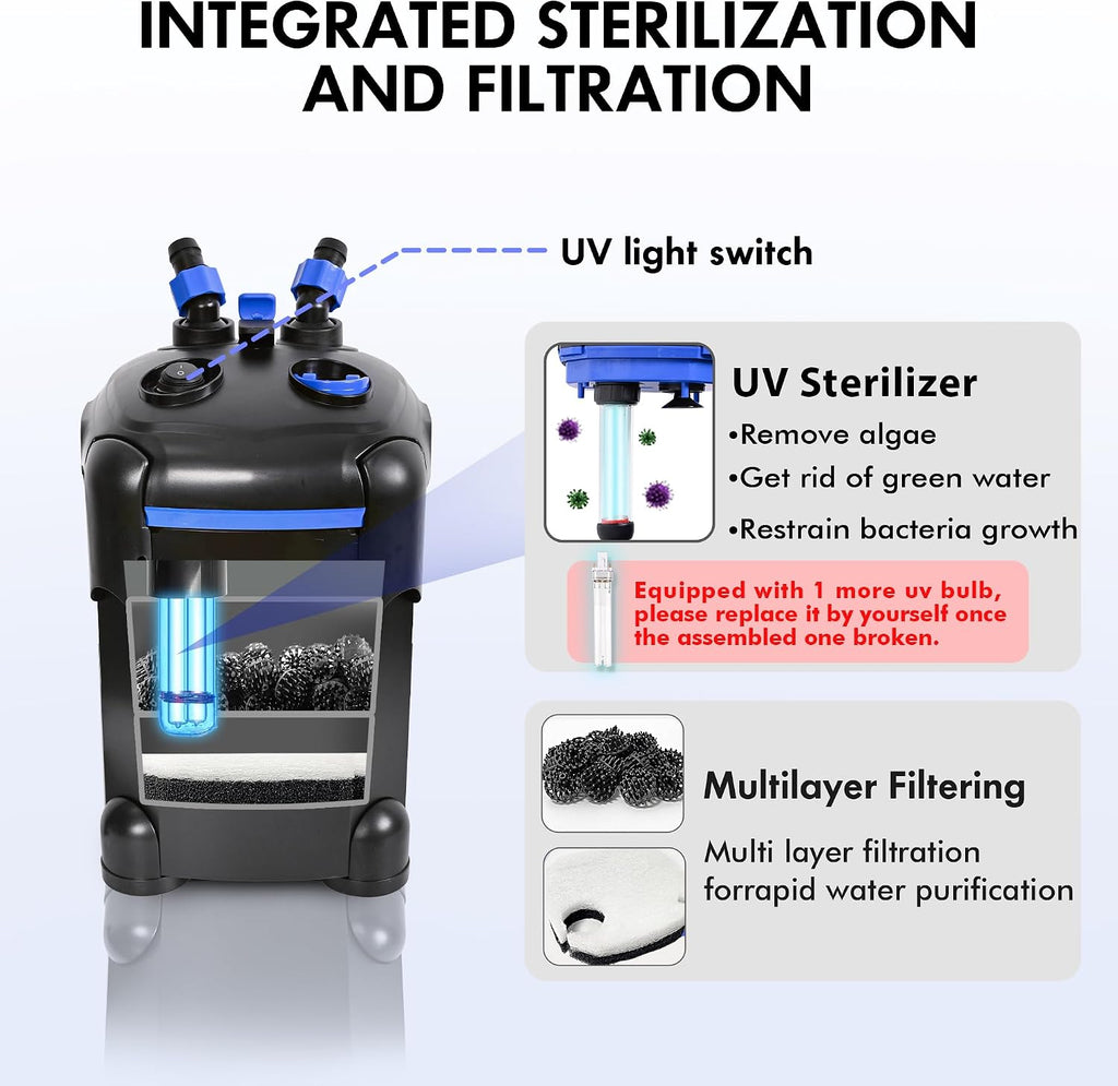 Ultra-Quiet Canister Filter for Large Fish Tanks and Aquariums