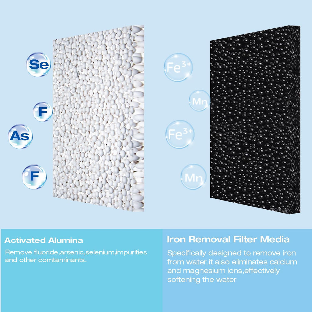 Iron Filter Whole House Water Filter Cartridge Replacement