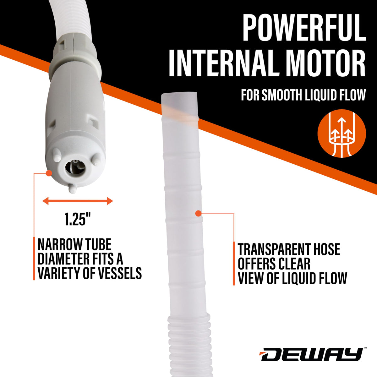 Deway Fuel Transfer Pump, Basic Clip-On Nozzle, 2.4 GPM Flow, 51 In Hose