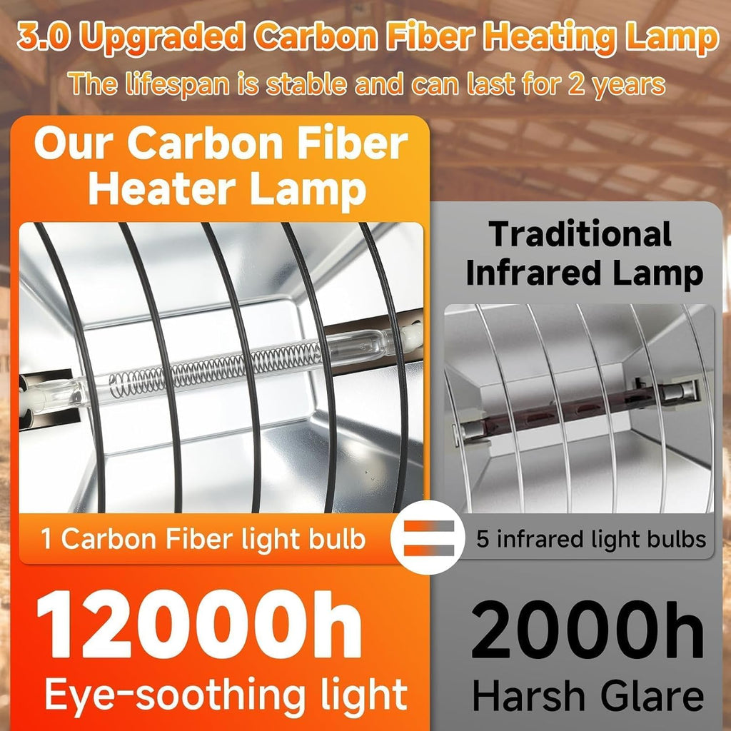 300W Heat Lamp for Chickens Brooder Heater 2PCS Chicken Coop Heater Upgraded 12000H Carbon Fiber Bulbs Adjustable 2