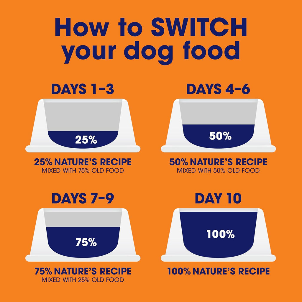 Nature’s Recipe Grain Free Wet Dog Food, 2.75 oz (Pack of 12)