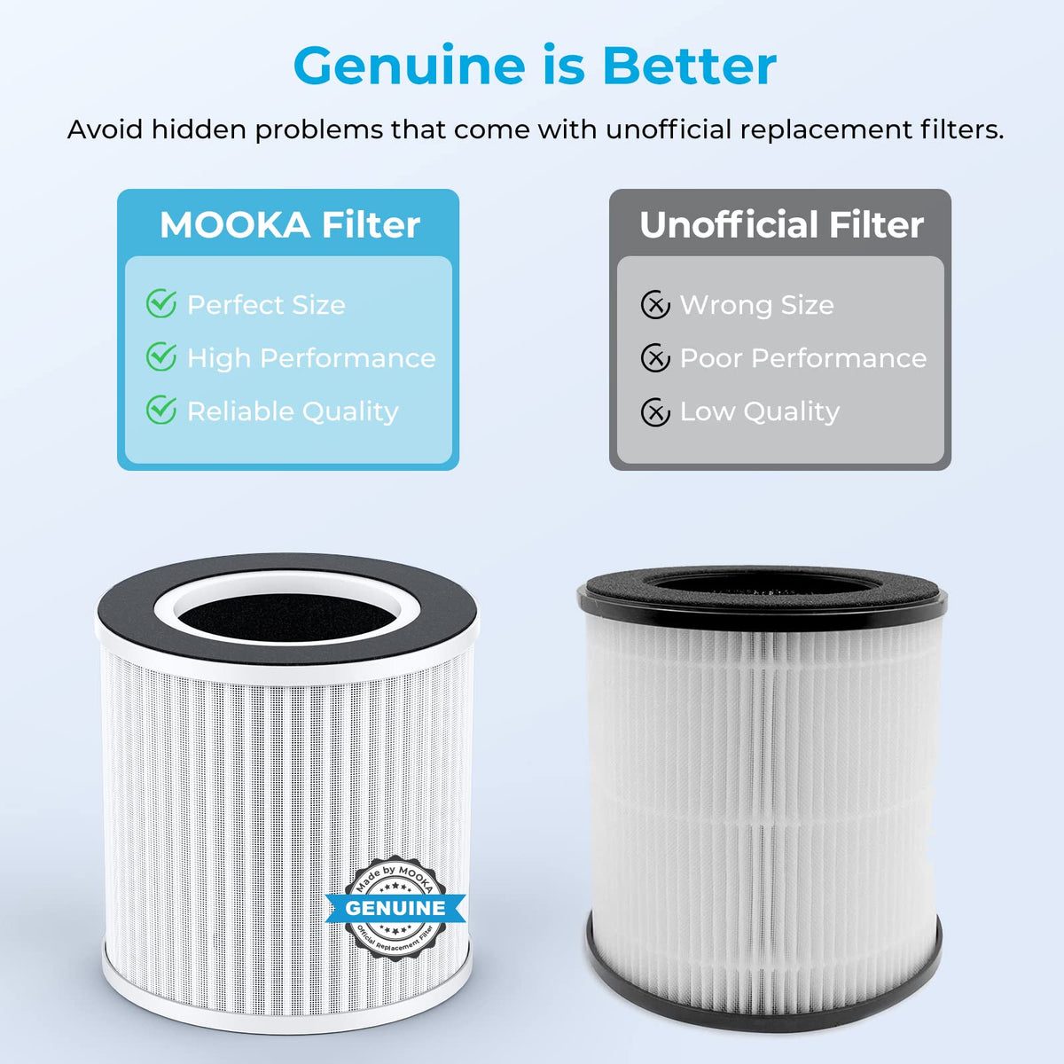 Official Certified Replacement HEPA Filter for B-D02L/B-D02 Air Purifier (2-PACK)