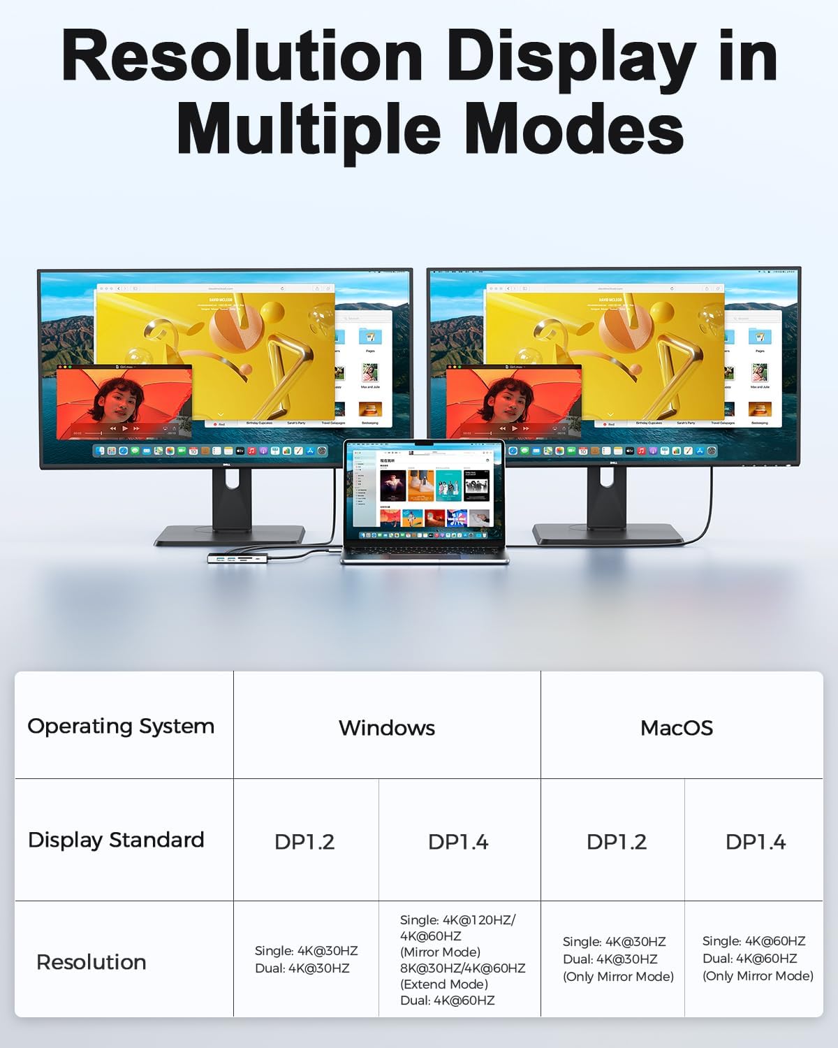 USB C Hub Dongle,10 in 1 Laptop Docking Station Dual 4K@60Hz HDMI Monitor,100W PD,Gigabit Ethernet,Card Reader,USB3.0