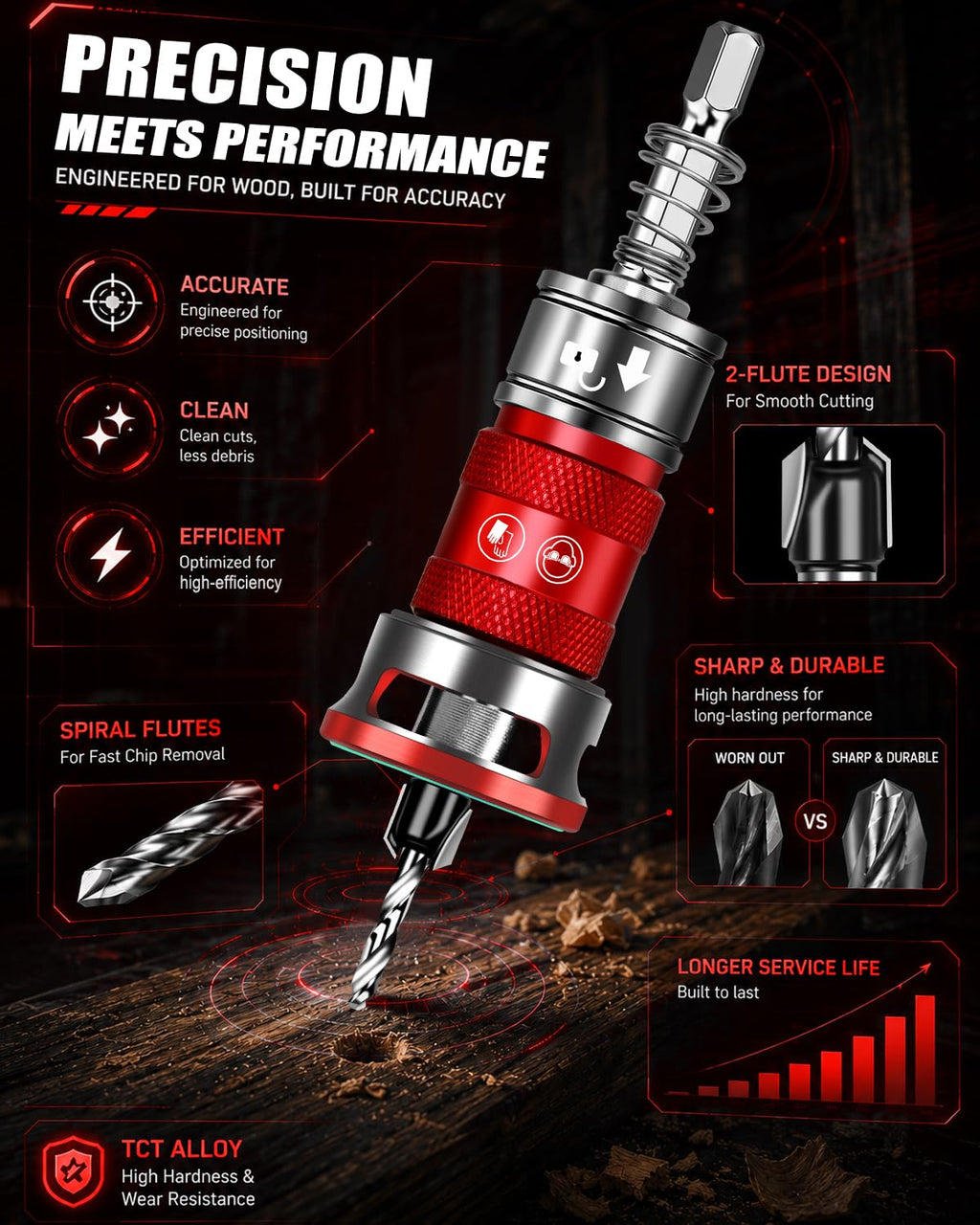 Upgrade 10PCS Countersink Drill Bit Set with Adjustable Depth Stopper
