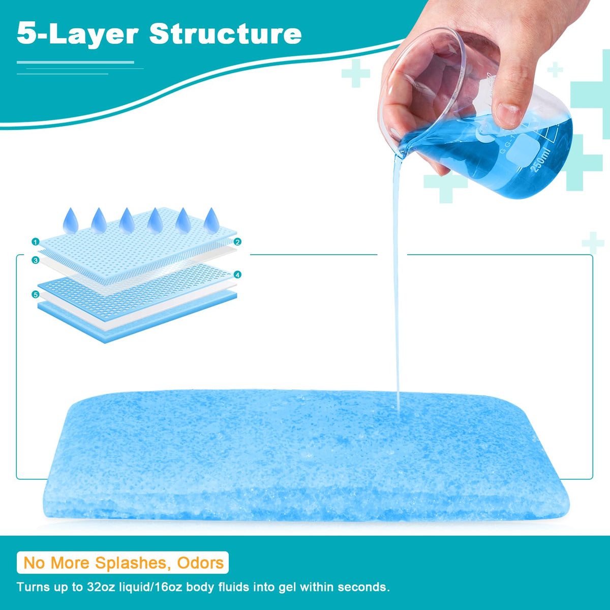90 Count Absorbent Commode Pads for Bedside Commode Bucket