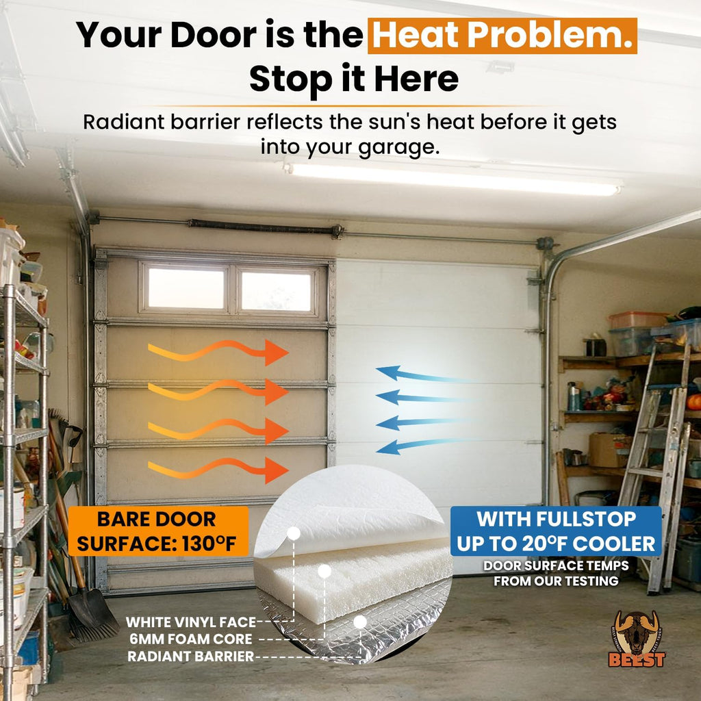 FULLSTOP Garage Door Insulation Kit - 16x7 & 16x8ft Double Garage Door Insulation Panels - 16 Pre-Cut 24x48 Foam-Core