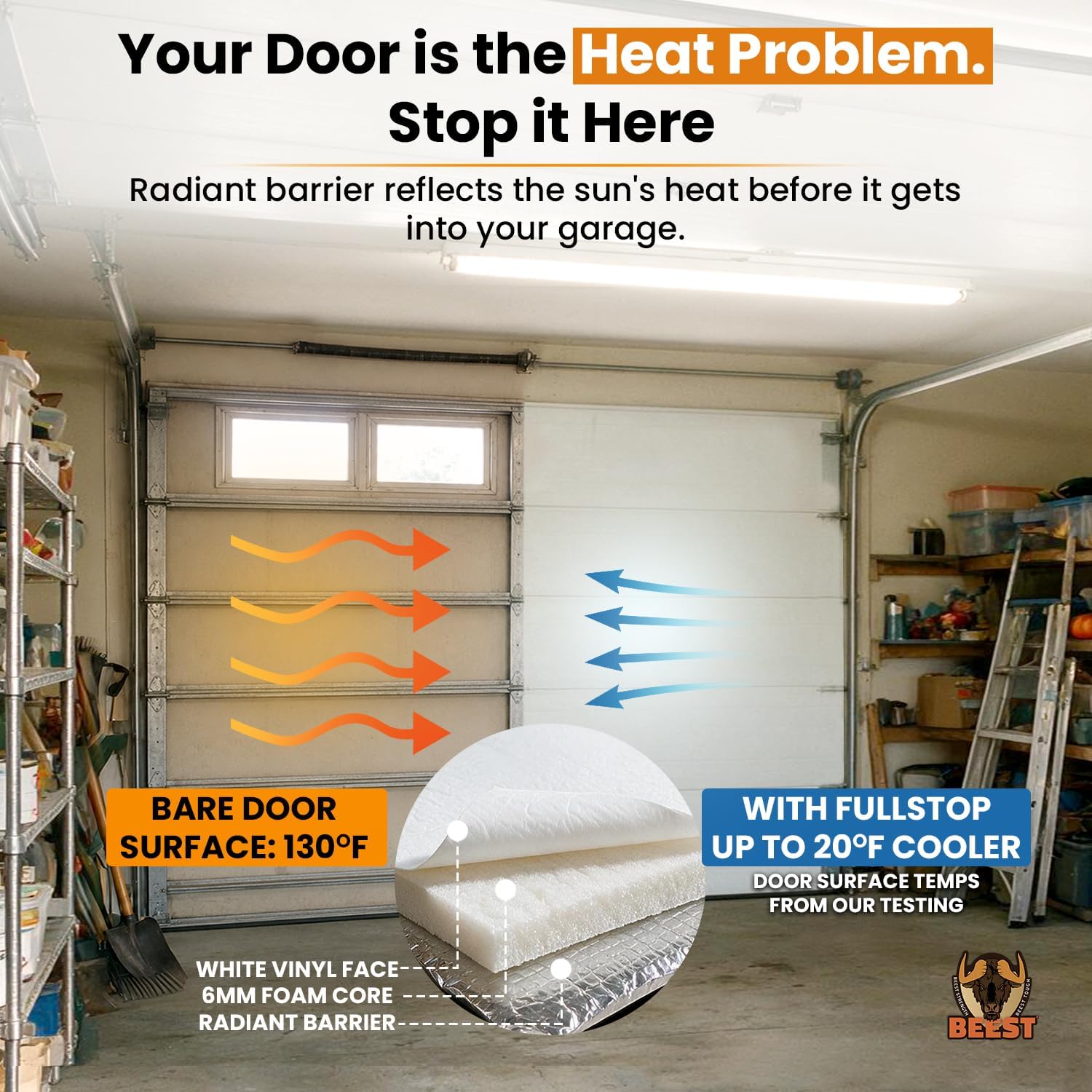 FULLSTOP Garage Door Insulation Kit - 16x7 & 16x8ft Double Garage Door Insulation Panels - 16 Pre-Cut 24x48 Foam-Core