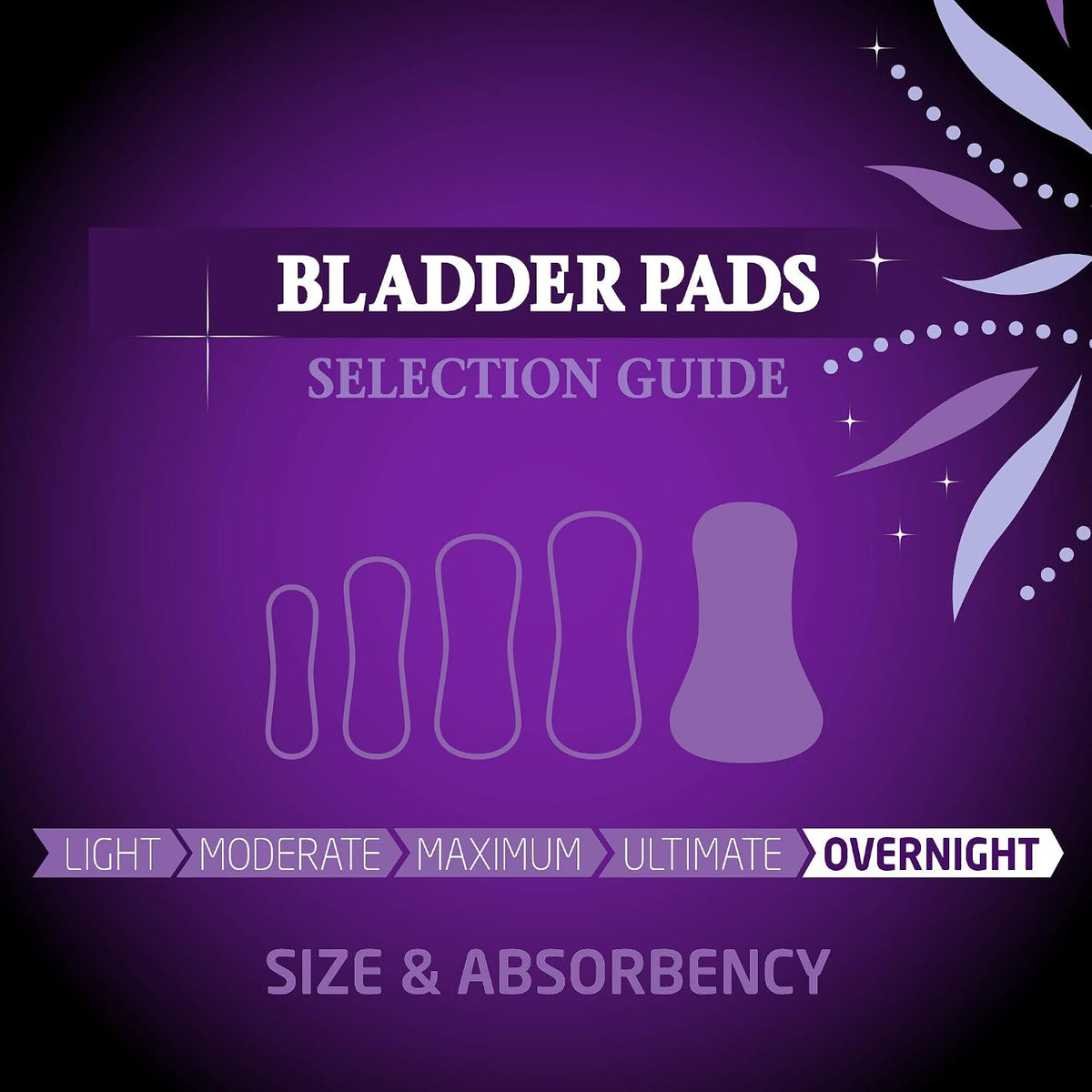 FitRight Overnight Bladder Control Pads, Maximum Absorbency, Nighttime Incontinence Protection, 8.5 x 16, 24 Count