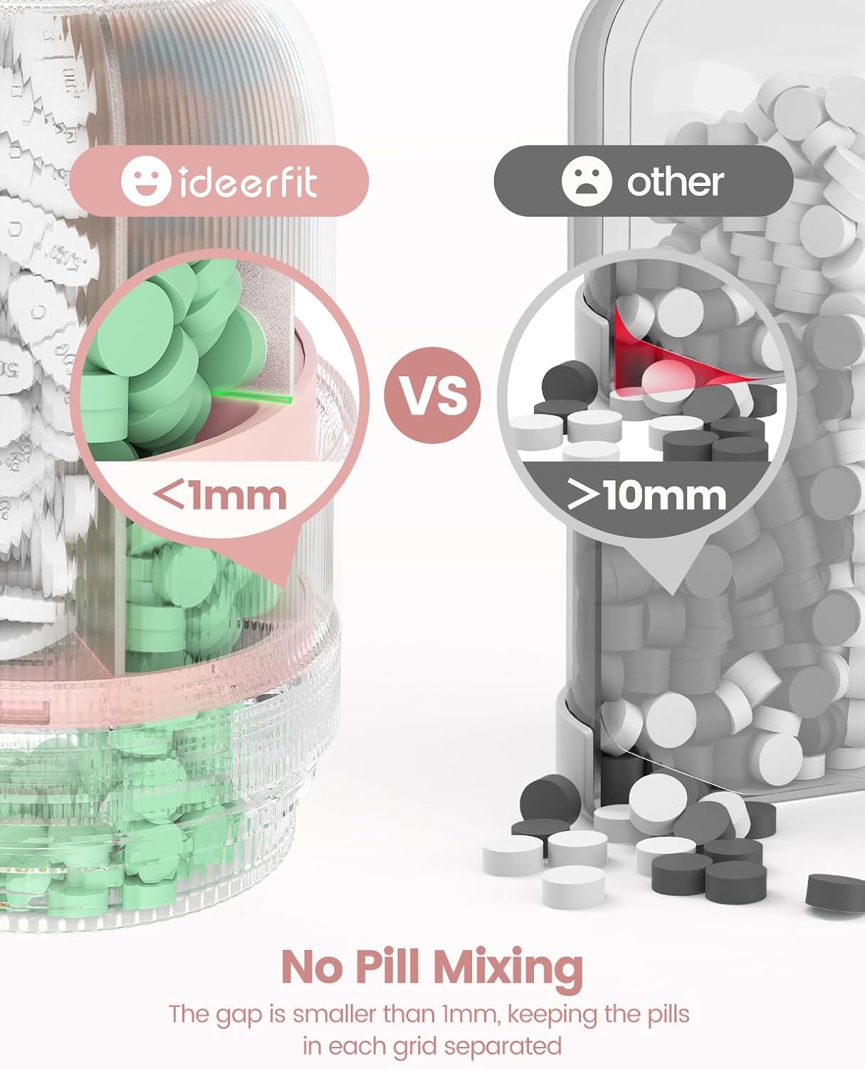 Large Sealed Pill Organizer with Desiccant, Light-Proof Moisture-Proof Pill Bottle with 7 Large Compartments