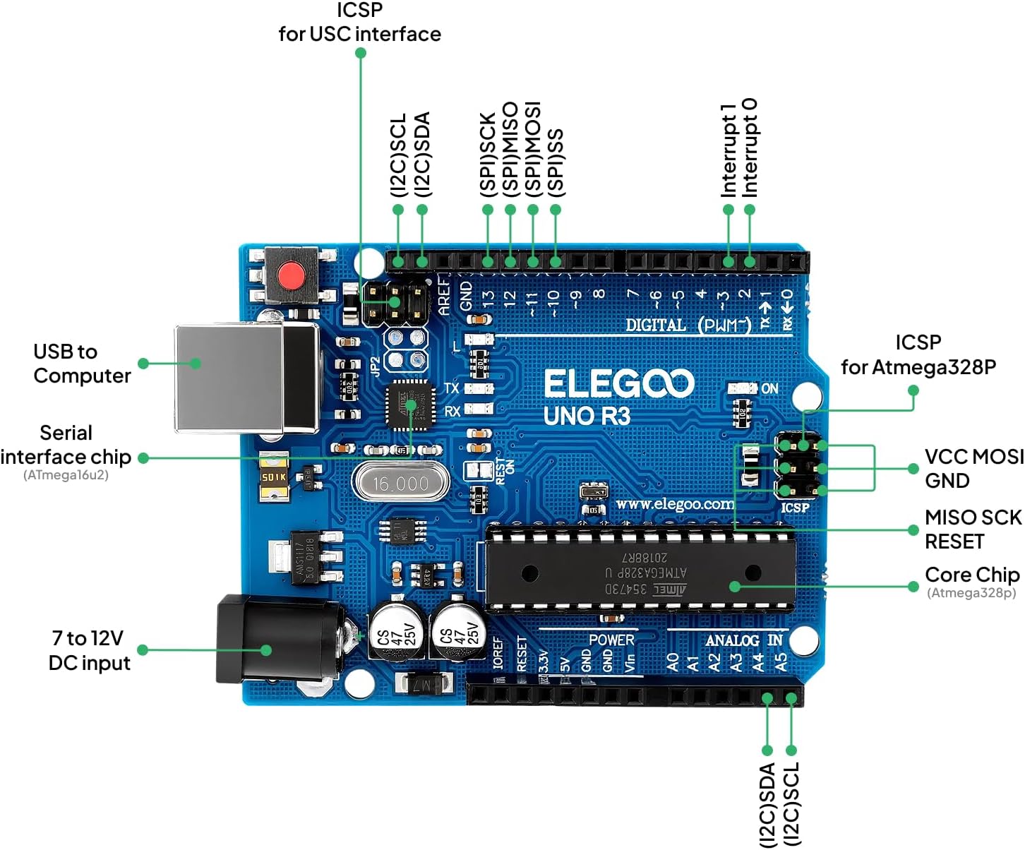 ELEGOO UNO R3 Project Most Complete Starter Kit, Compatible with Arduino | PDF Tutorial, 30+ Guided Projects