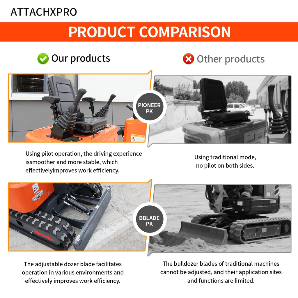 DS-15PRO 1.2 Ton Crawler Mini Excavator with 13.5 HP B&S Engine，