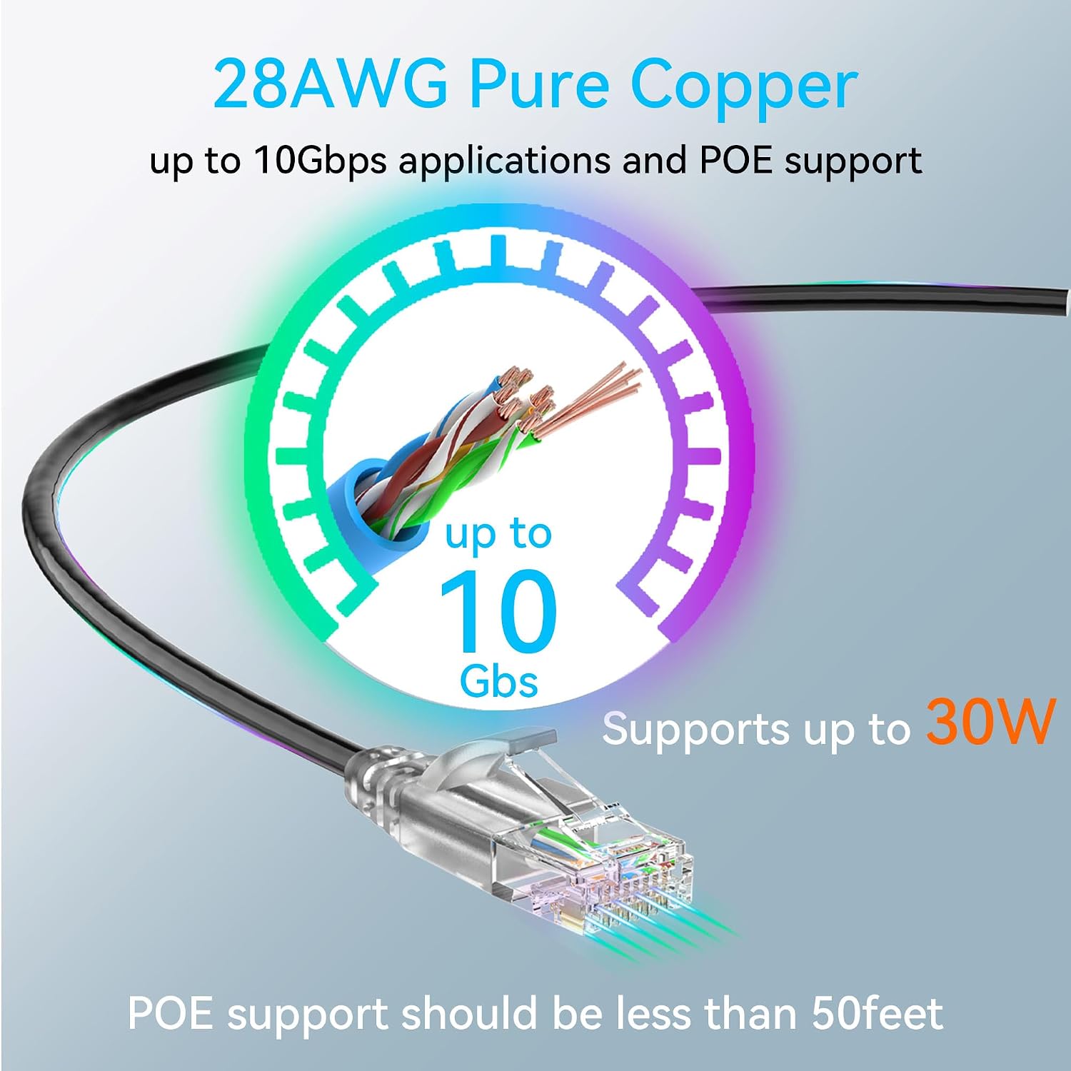 Cat6a Ethernet Cable Slim 50ft Outdoor&Indoor, 28AWG Pure Copper Cat6 Internet Cable for Waterproof & Direct Burial