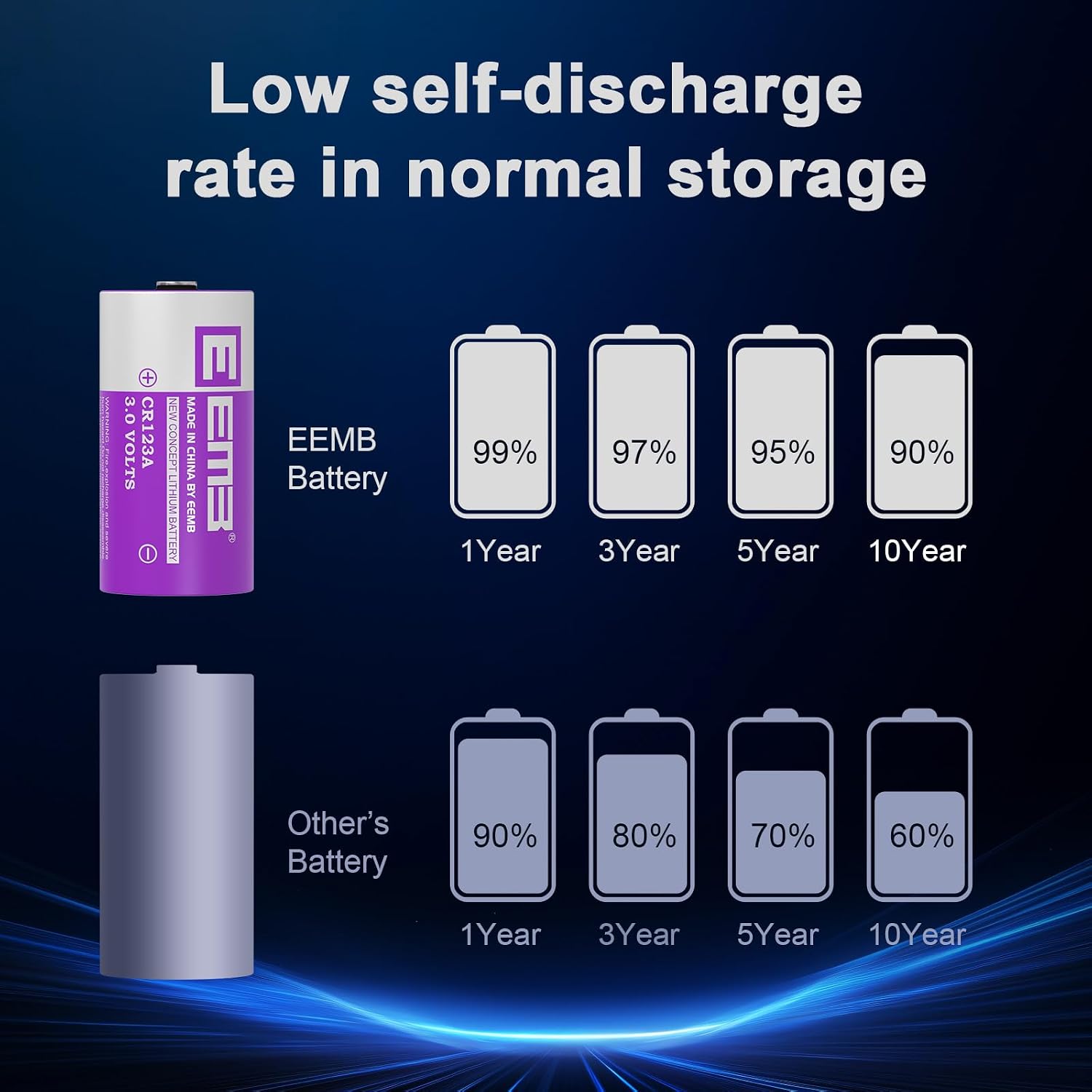 CR123A 3V 1700mAh Lithium Batteries Non-Rechargeable 4Pack