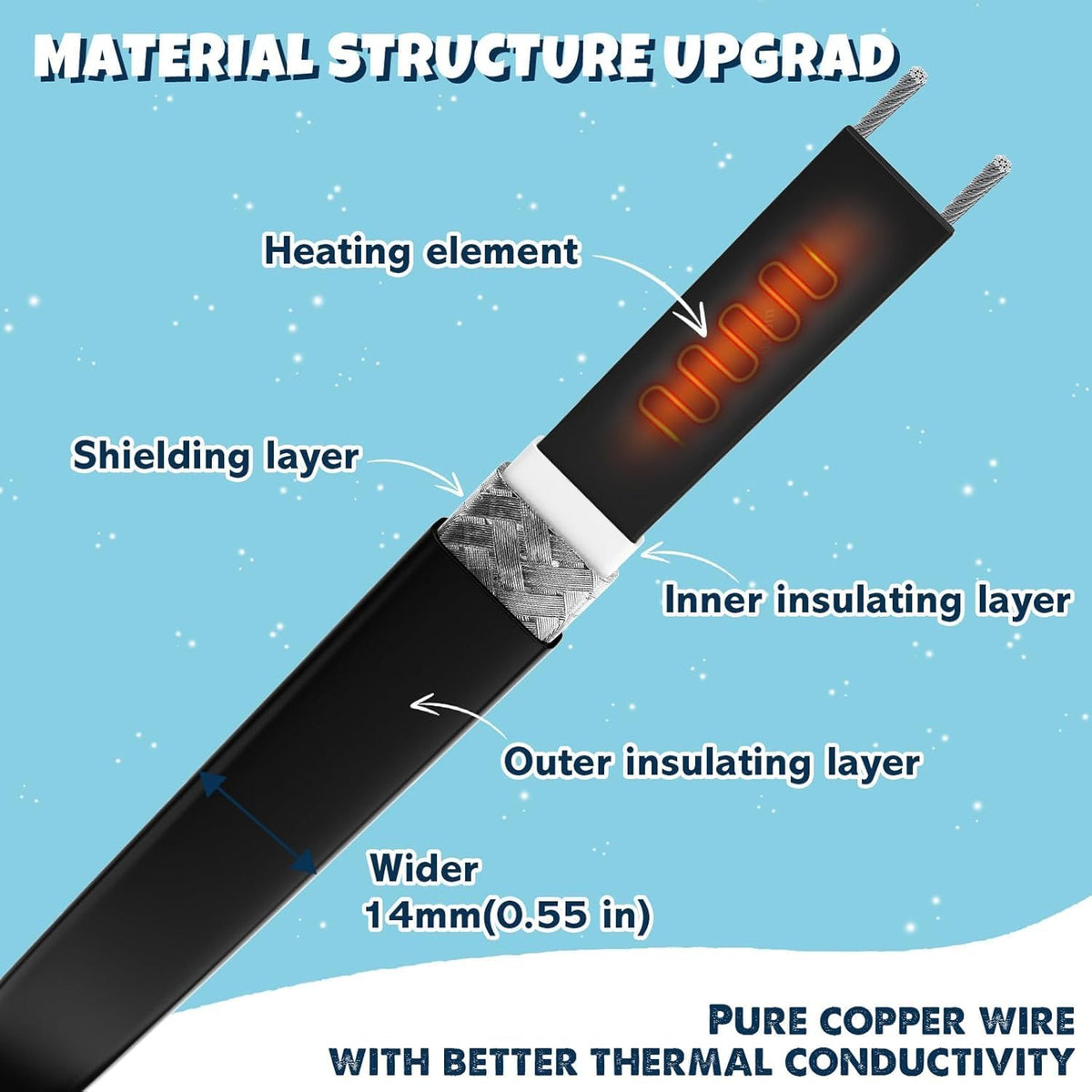 3~100FT Heat Tape for Water Pipes, UL & ETL Certified 30 FT Self-Regulating Pipe Heating Cable with Thermostat for