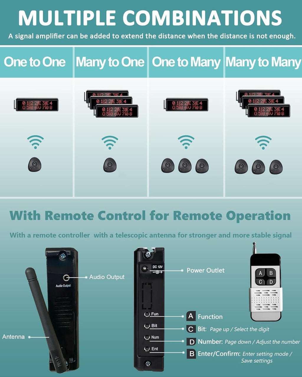 Wireless Calling System 1600+ Feet Restaurant Pager System with 15 Buttons