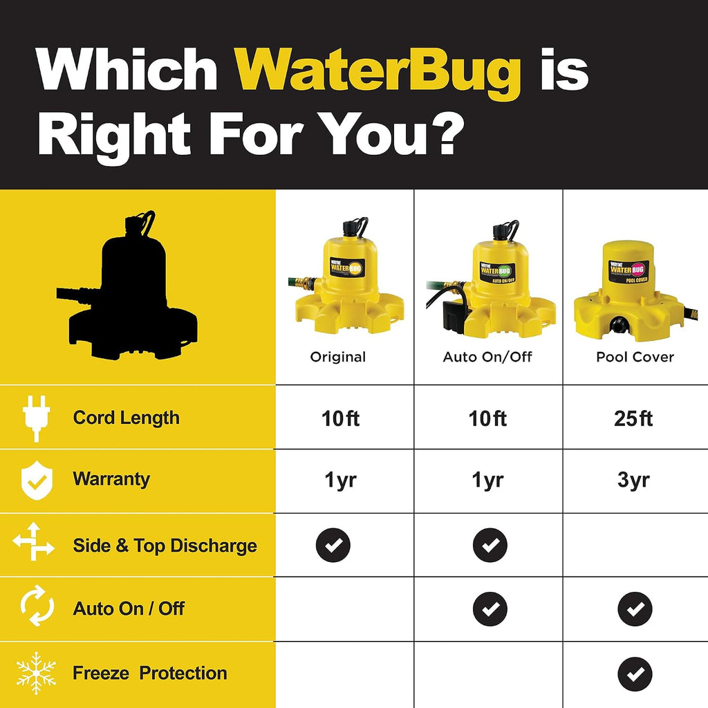 WAYNE WaterBUG Submersible Water Pump for Water Removal